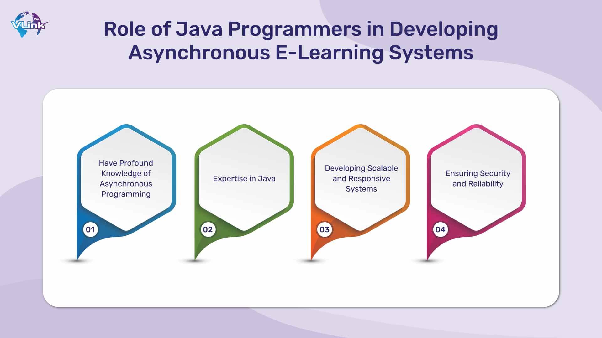 Role of Java Programmers in Developing Asynchronous E-Learning Systems