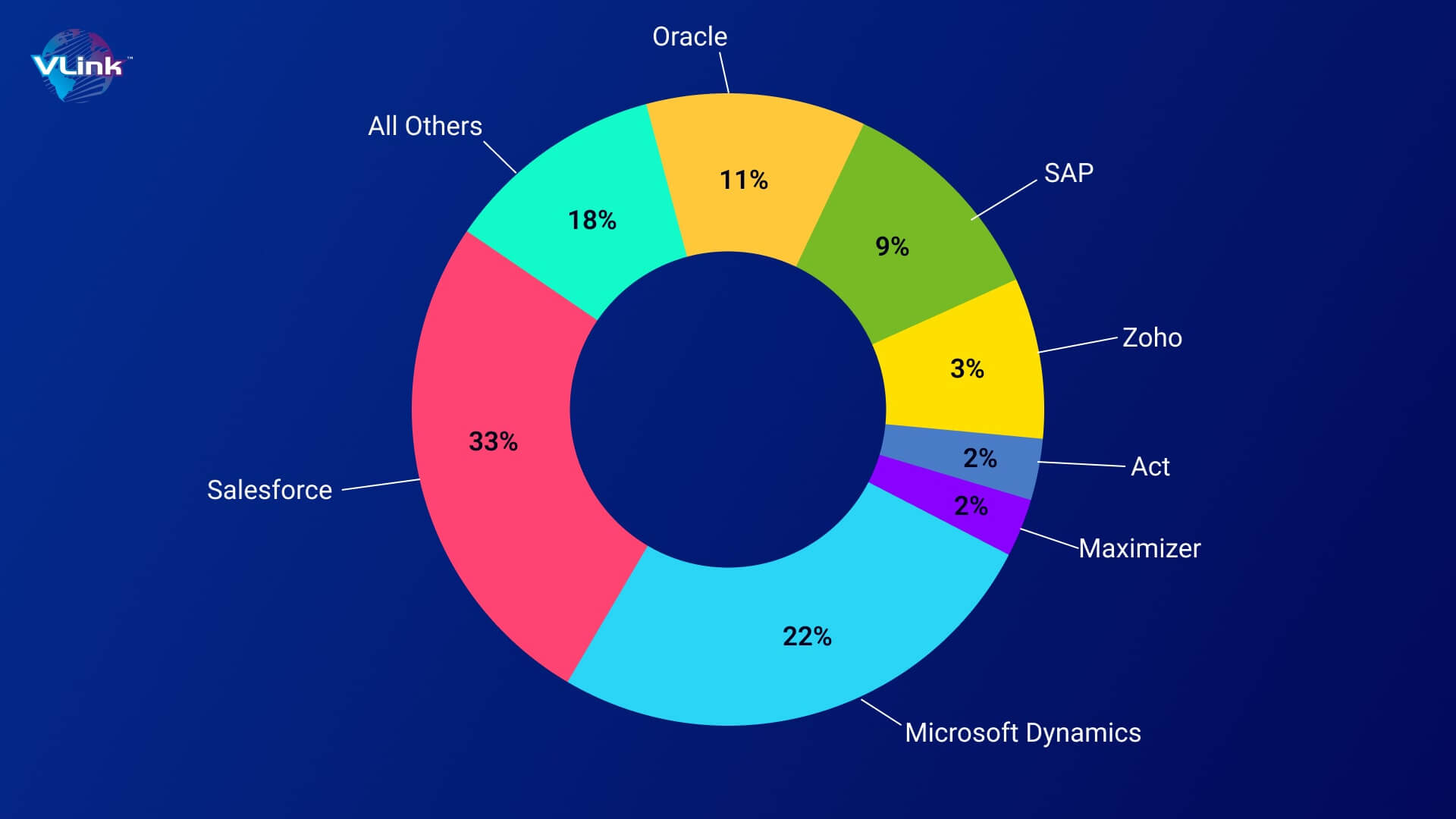 Salesforce Integration Solutions