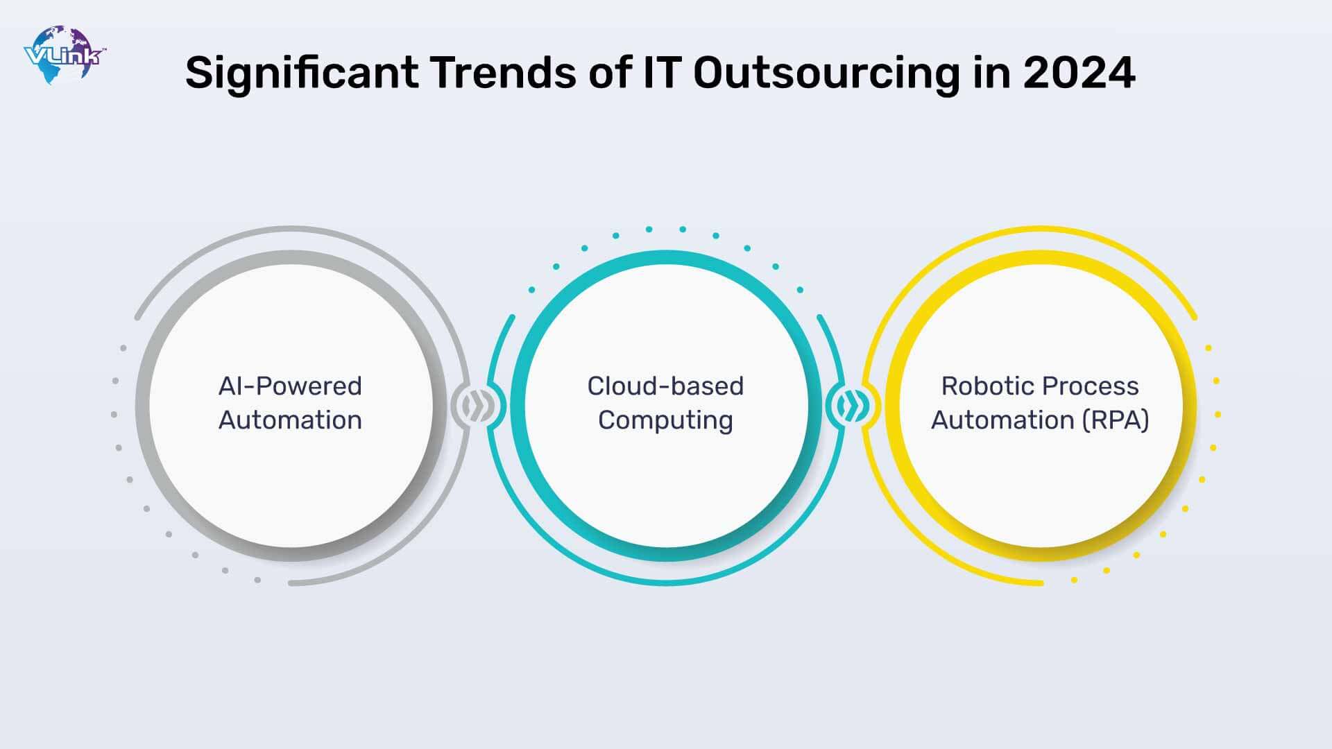Significant Trends of IT Outsourcing in 2024