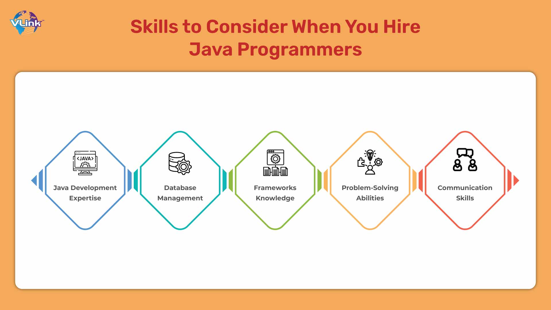 Skills To Consider When You Hire Java Programmers