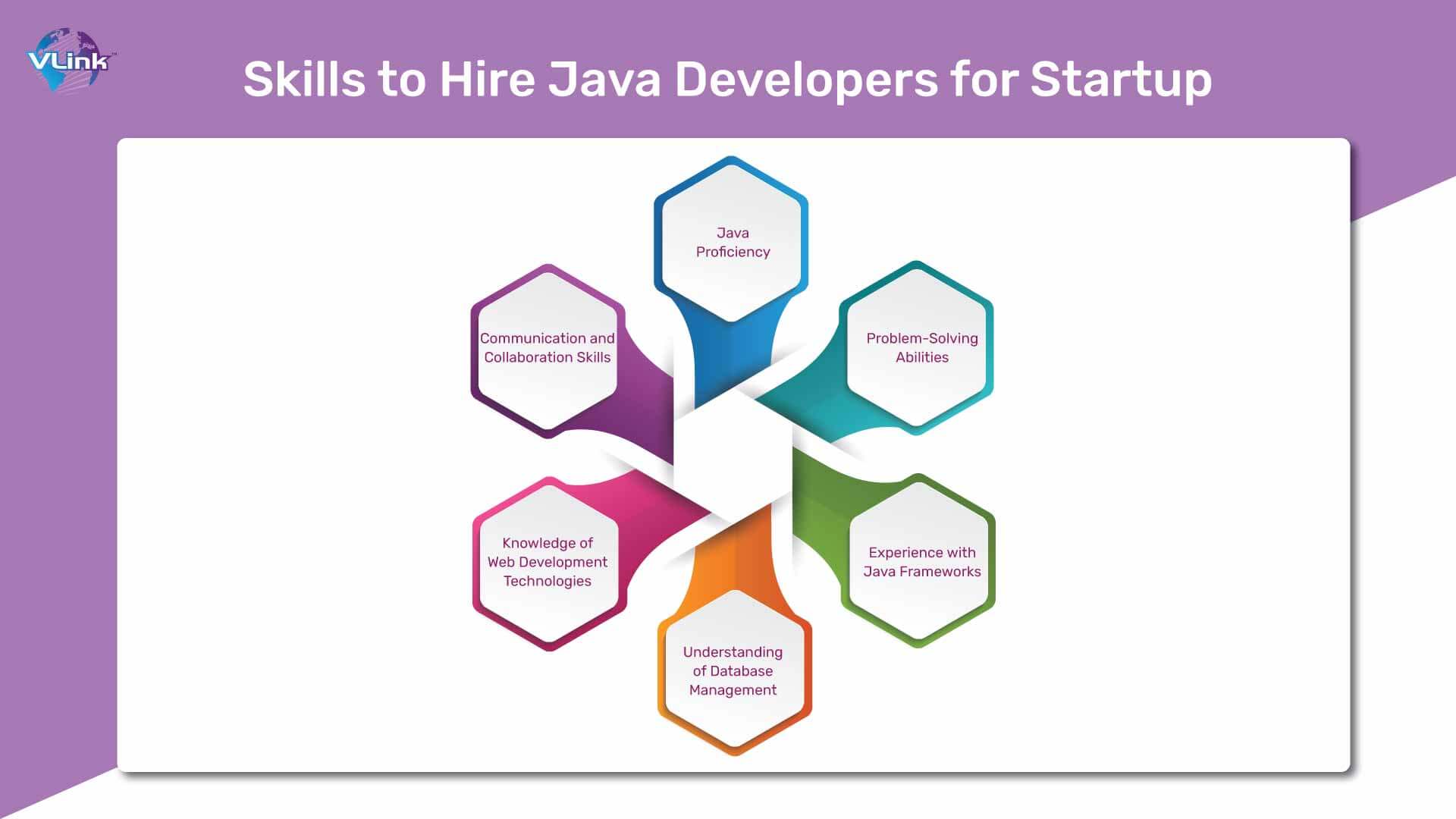 Skills to Consider When Hire Java Developers for Tech Startup