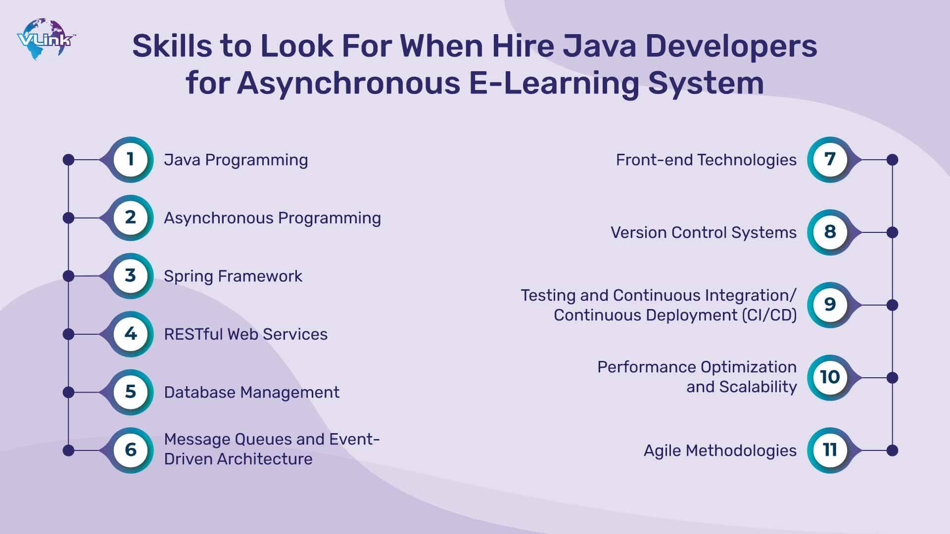 Skills to Look for When Hire Java Developers for Asynchronous E-Learning System