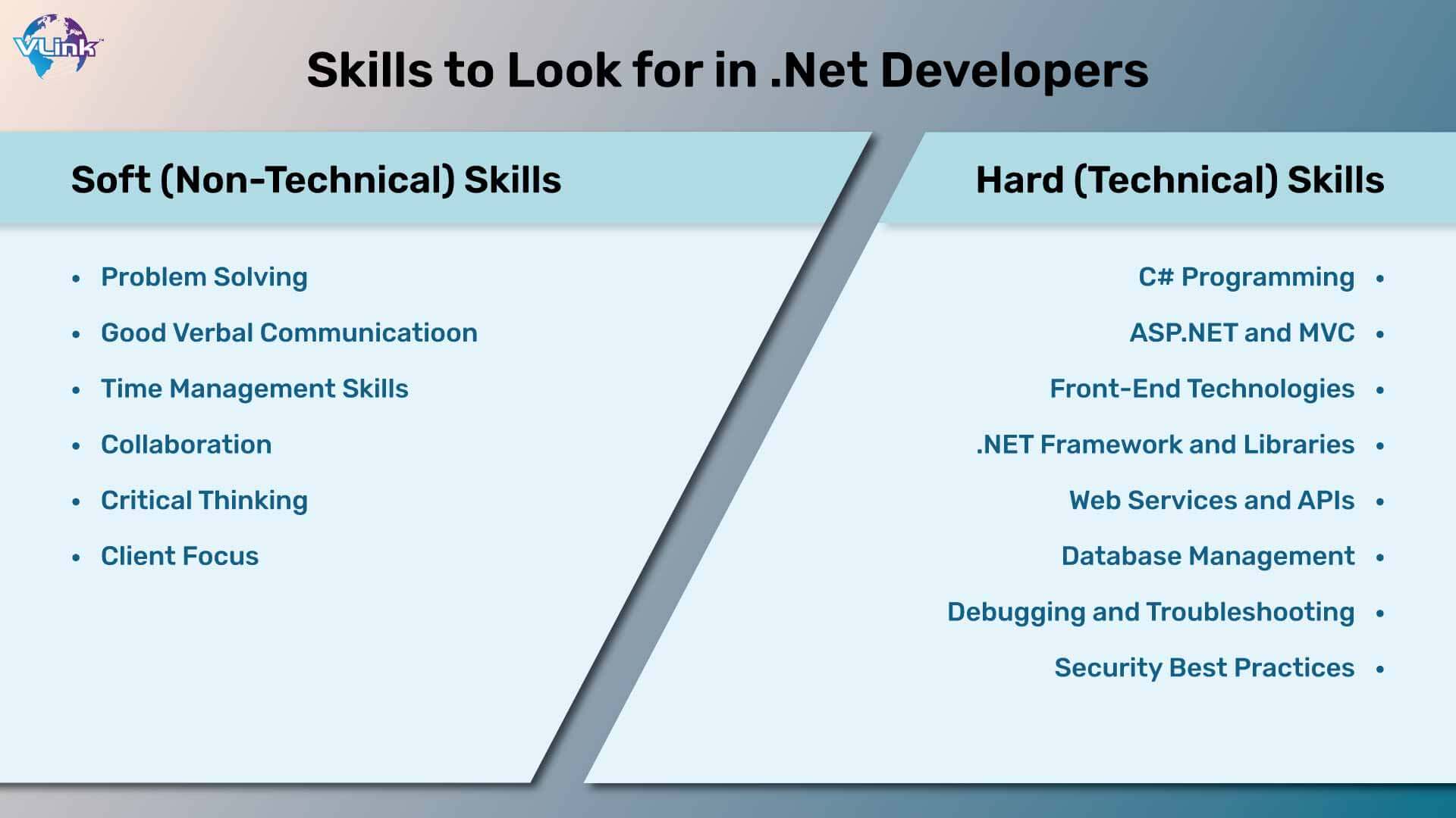 Skills to Look for in .Net Developers