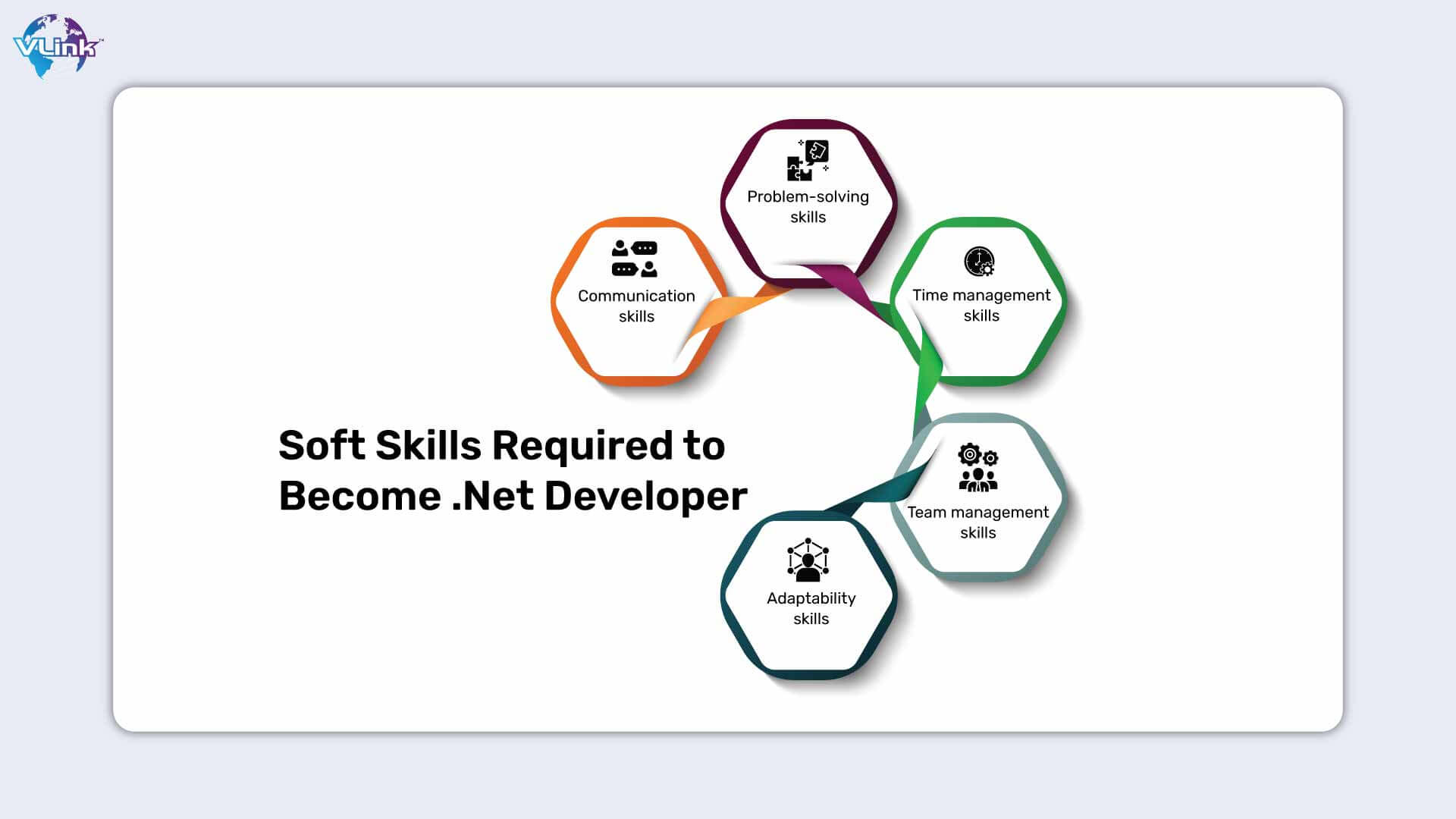 Soft Skills Required to Become a .Net Developer
