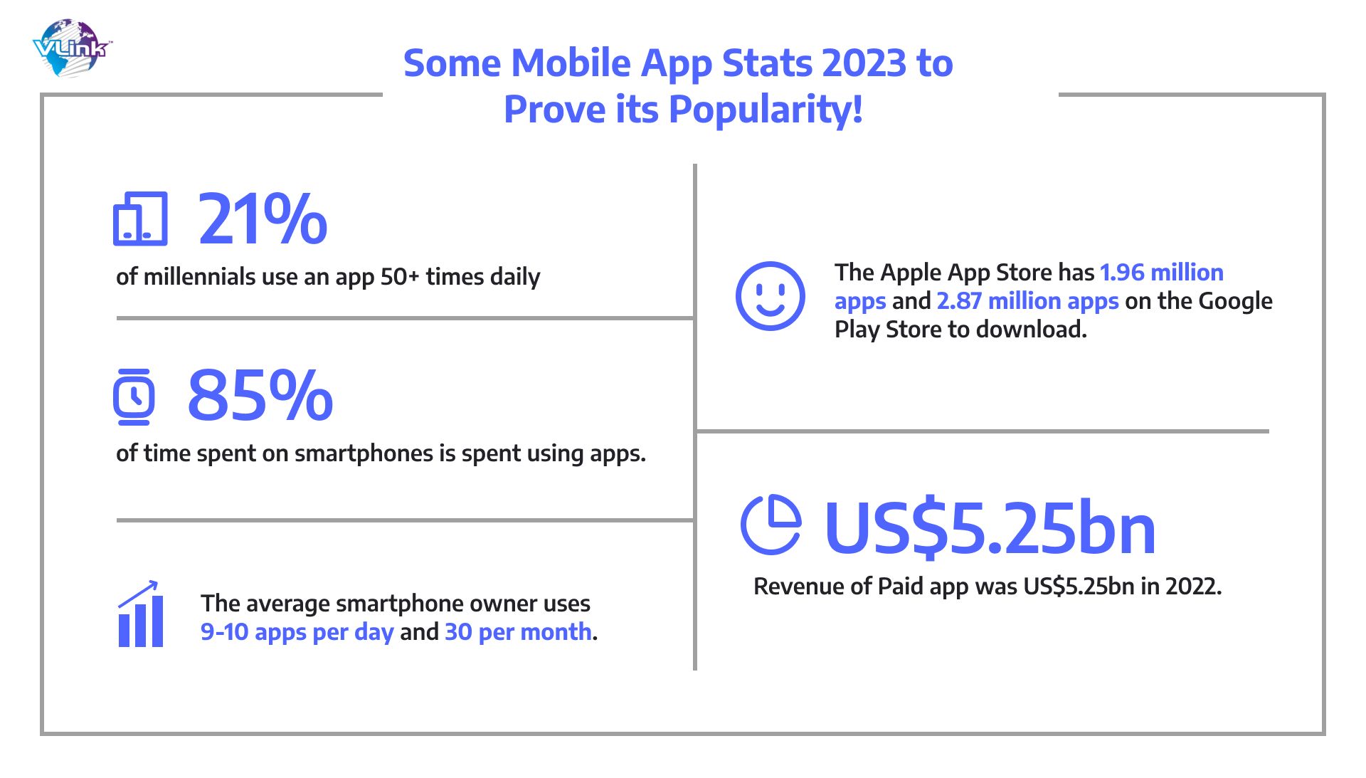 Some Mobile App Stats 2023 to Prove its Popularity! 