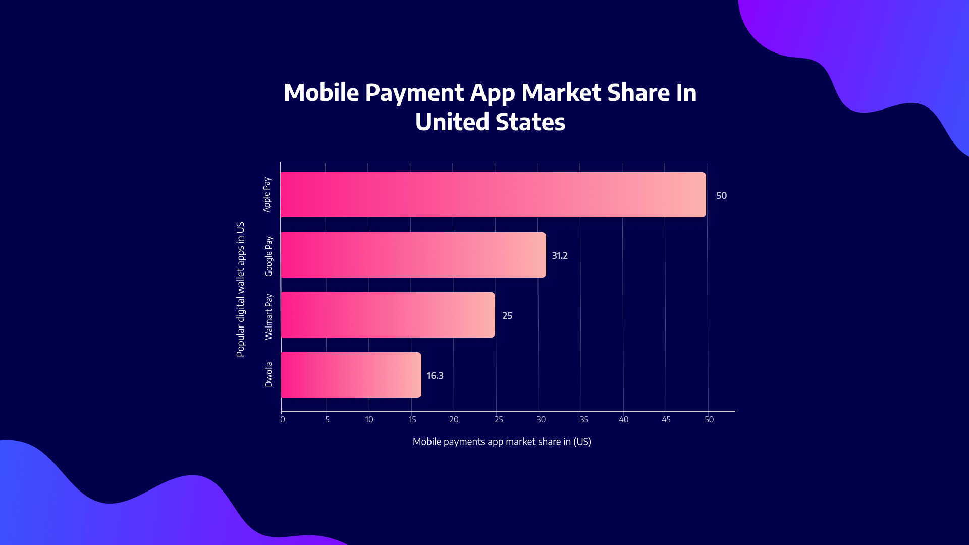 6 Things to Know About Digital Wallet App Development | Vlink