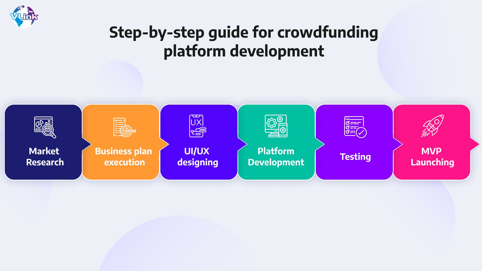 Step-By-Step Guide for Crowdfunding Platform Development 