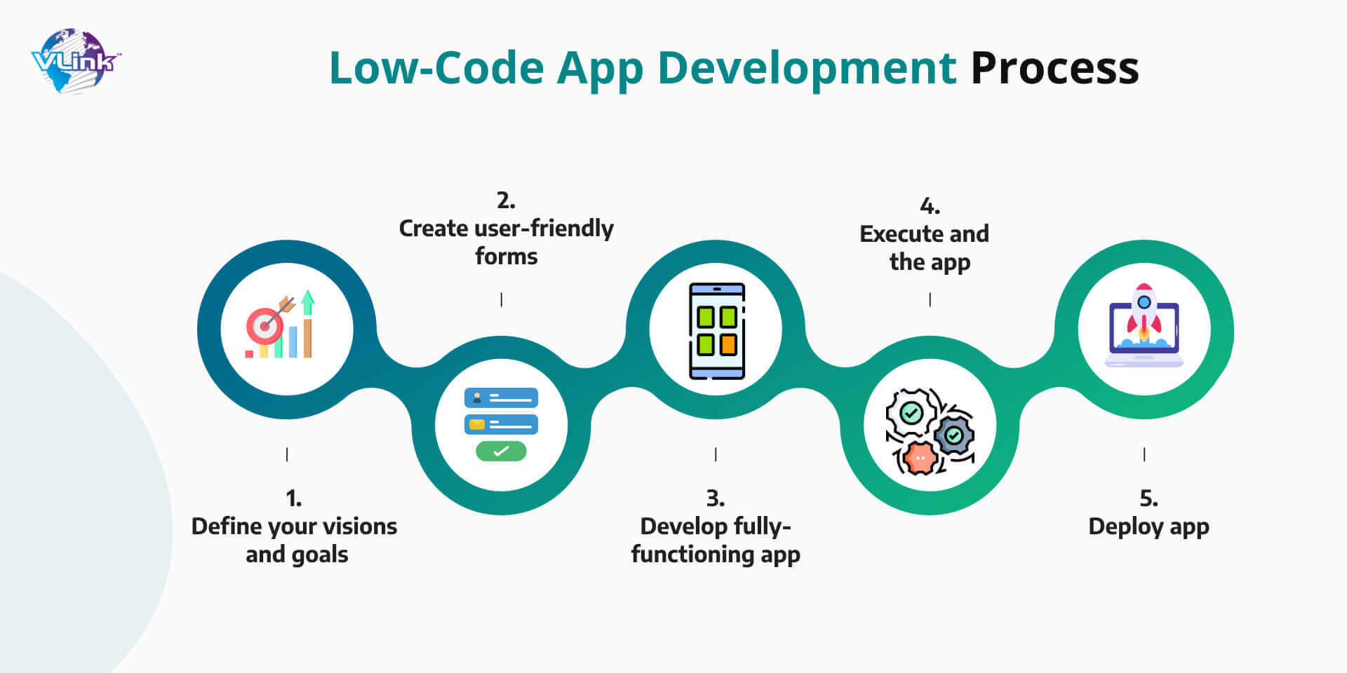 Step-By-Step Guide on Low-Code Application Development