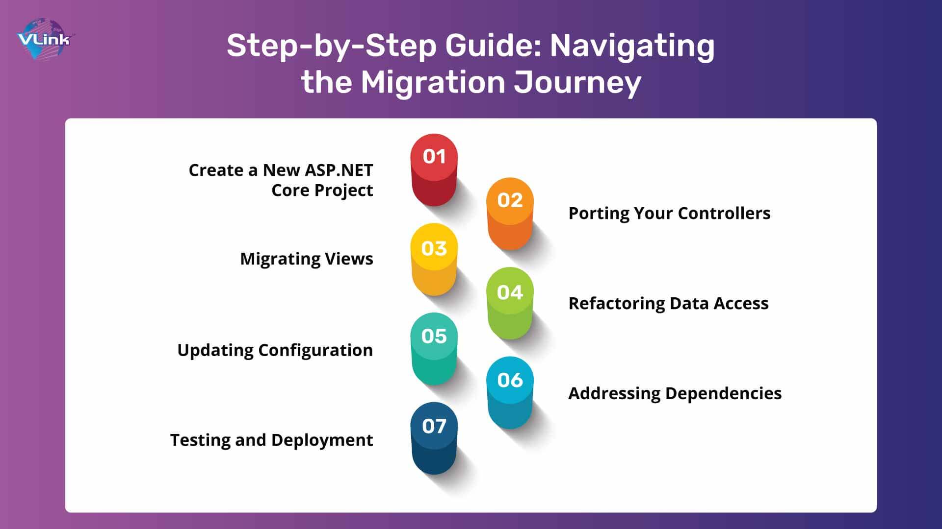 Step-by-Step Guide Navigating the Migration Journey
