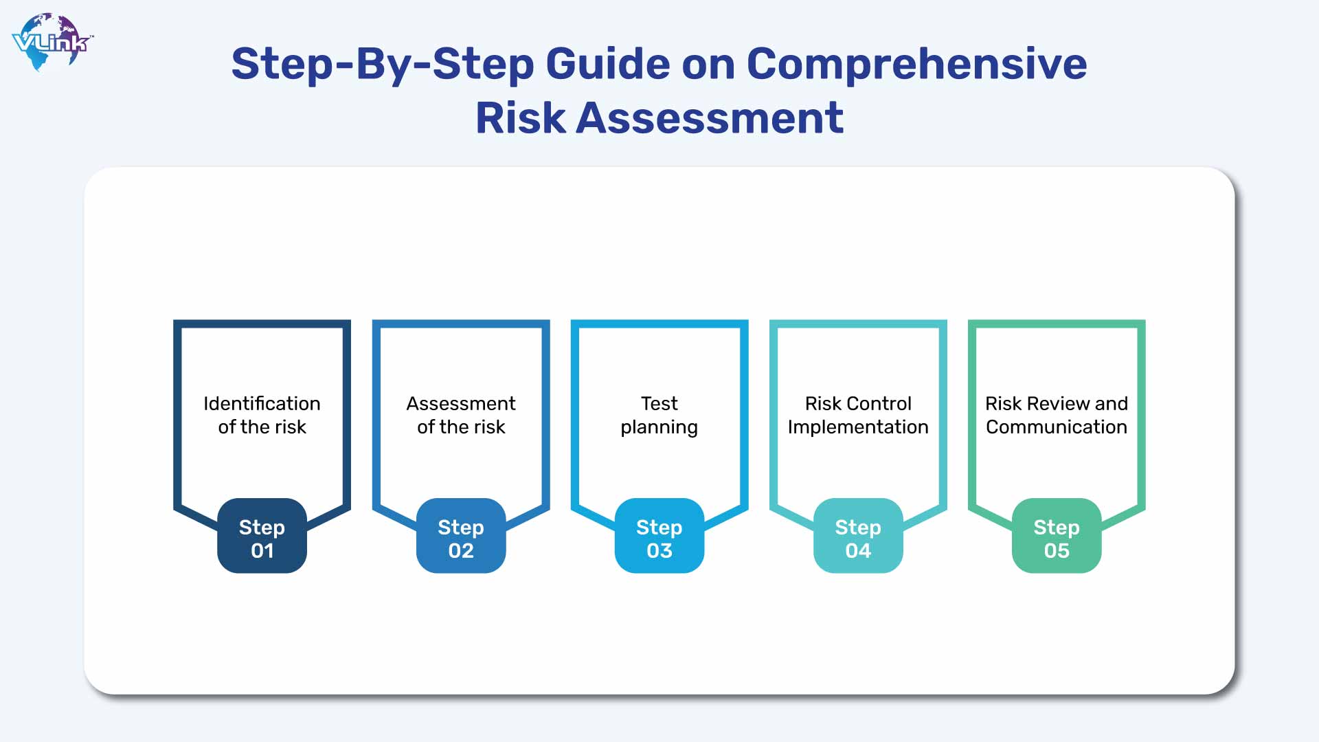 Step-by-Step Guide to Comprehensive Risk Assessment