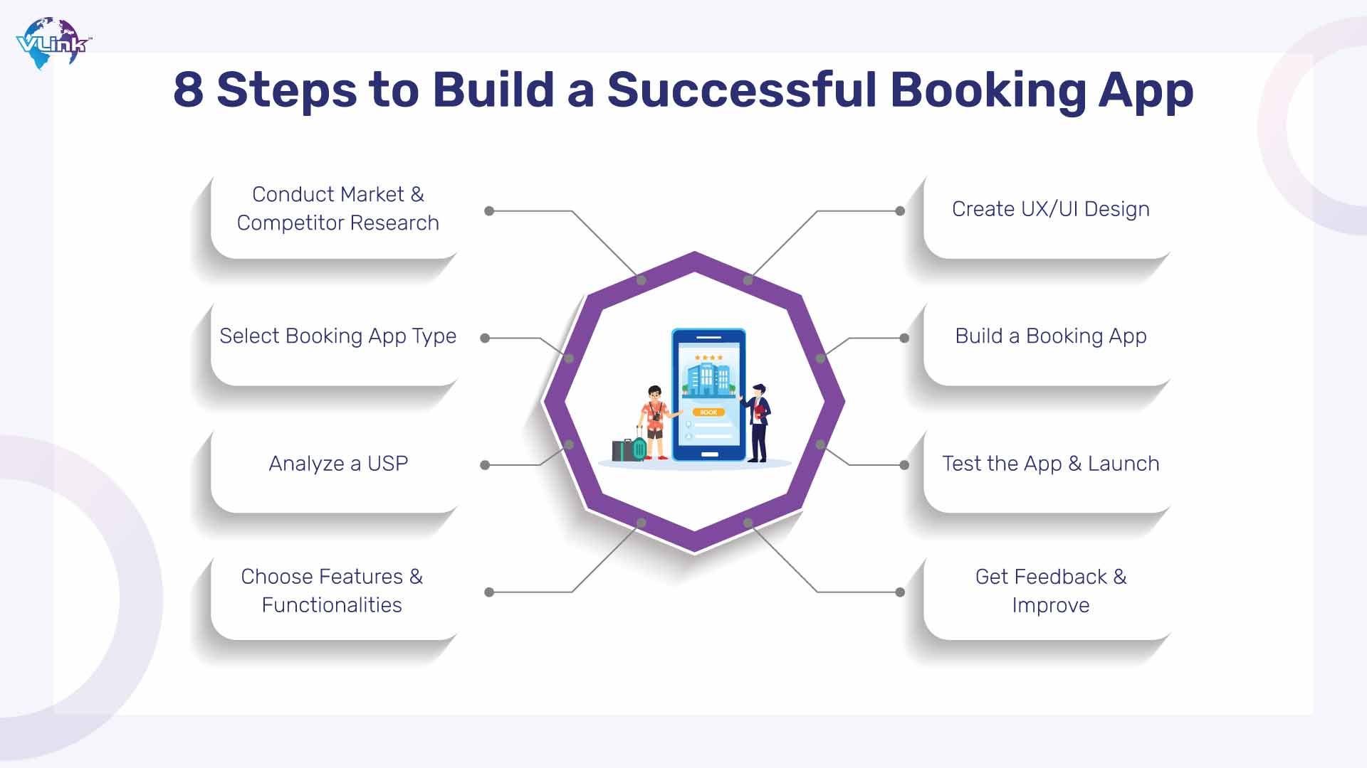 Steps to Build a Successful Booking App