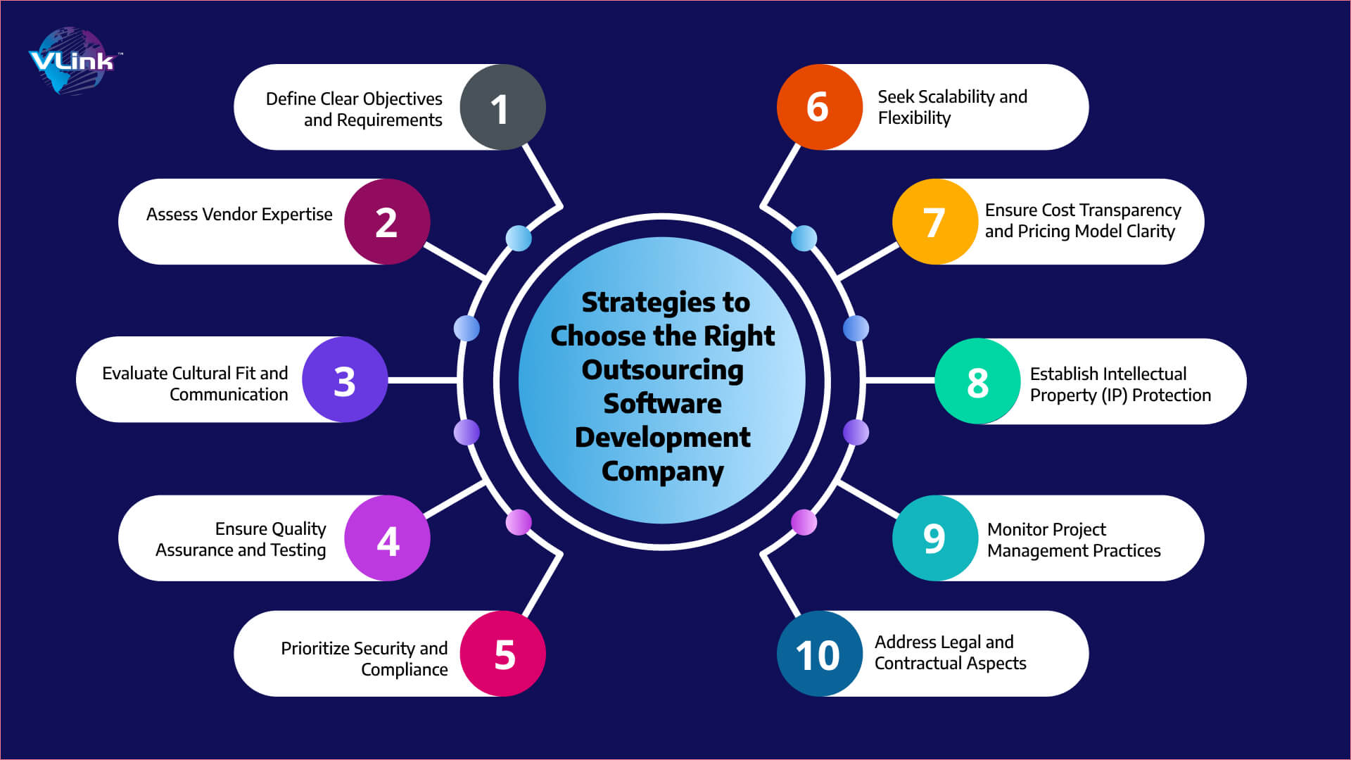 Strategies to Choose the Right Outsourcing Software Development Company