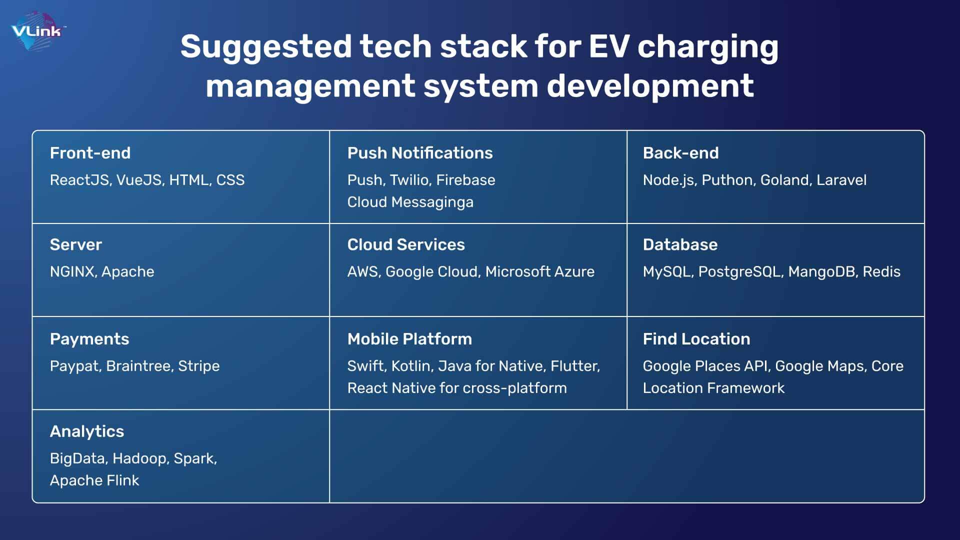 Suggested tech stack for EV charging management system development