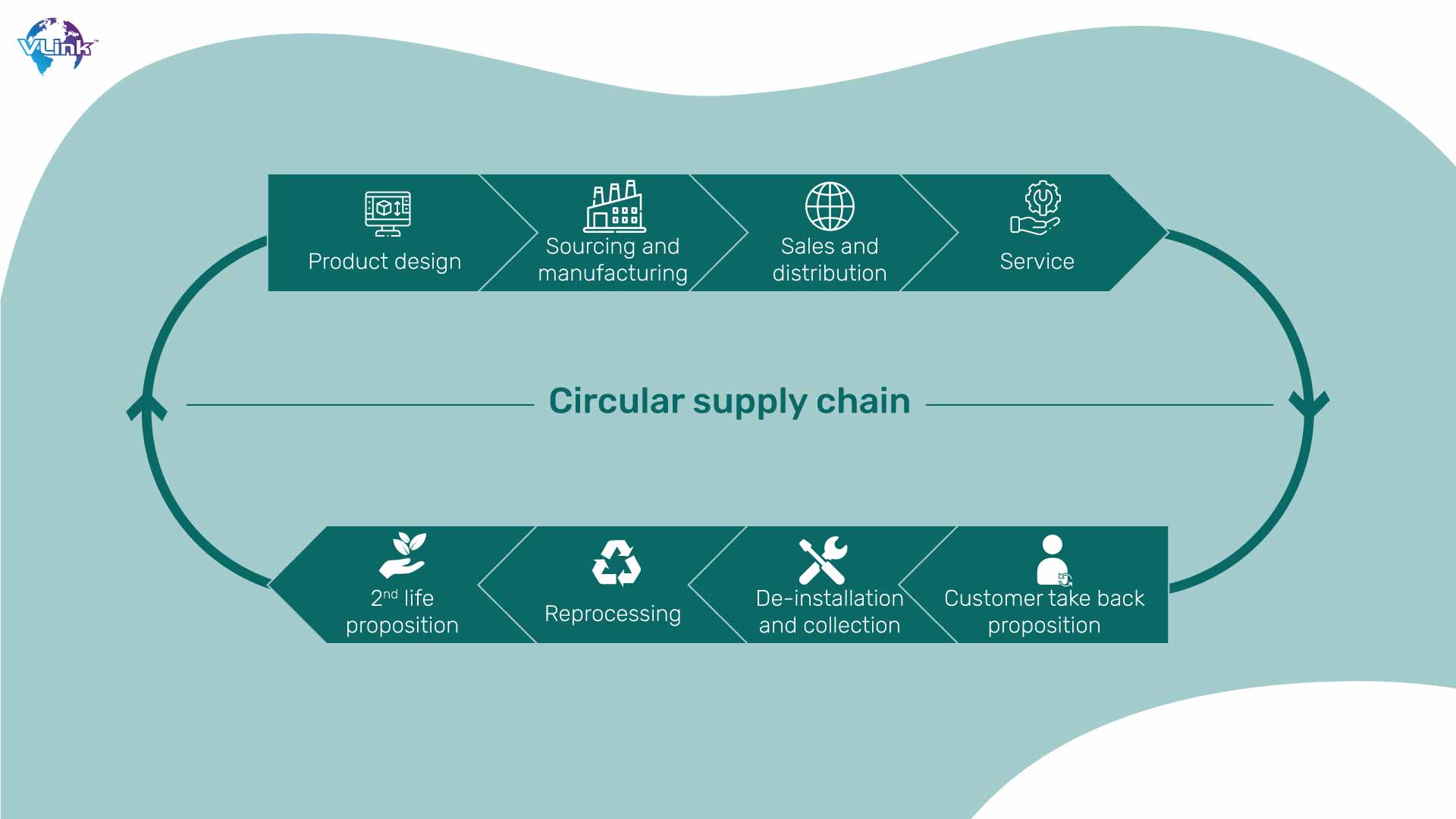 Supply Chain Management-Image-4