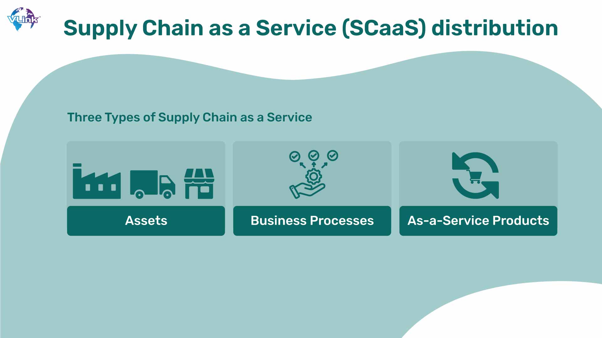 Supply chain as a services distribution