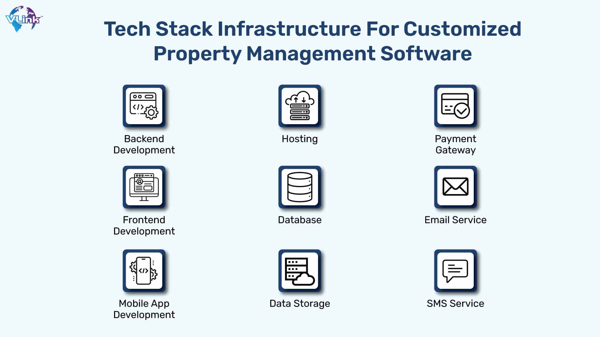 Tech Stack Infrastructure For Customized Property Management Software