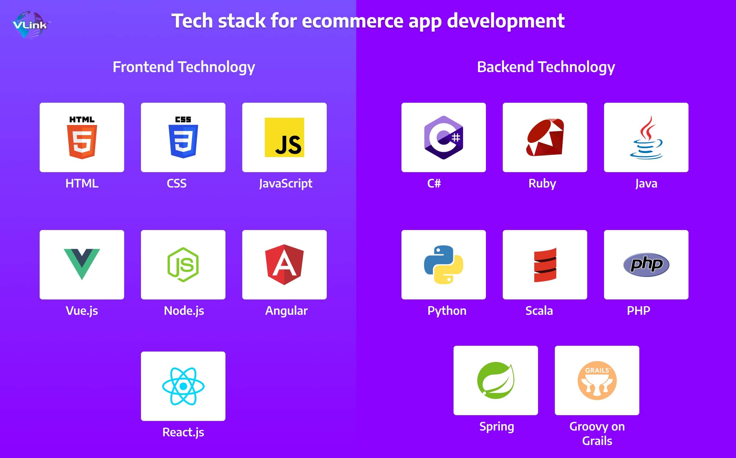Tech stack for ecommerce app development
