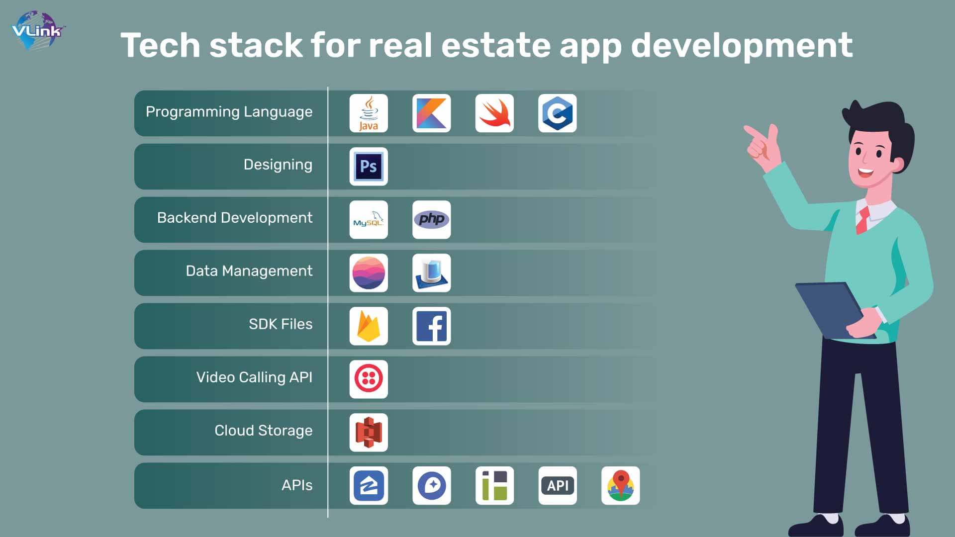 Tech stack for real estate app development