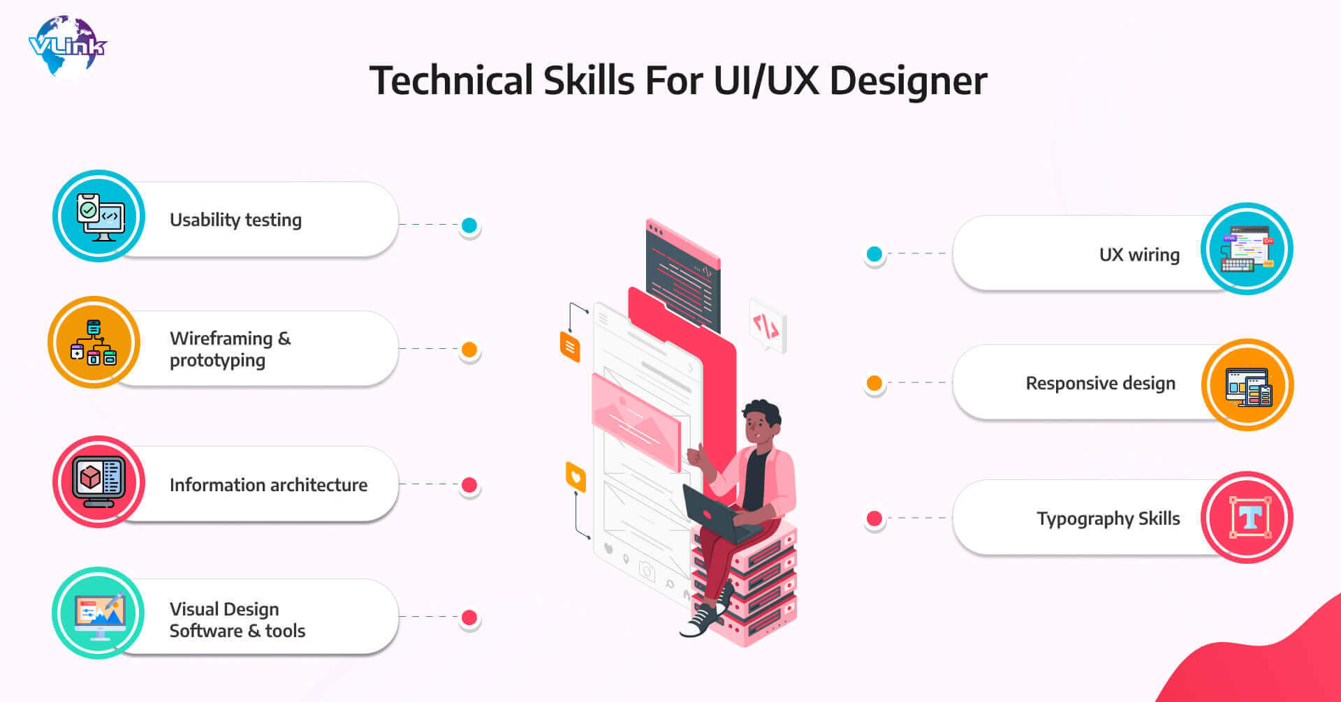 Technical Skills For UIUX Designer