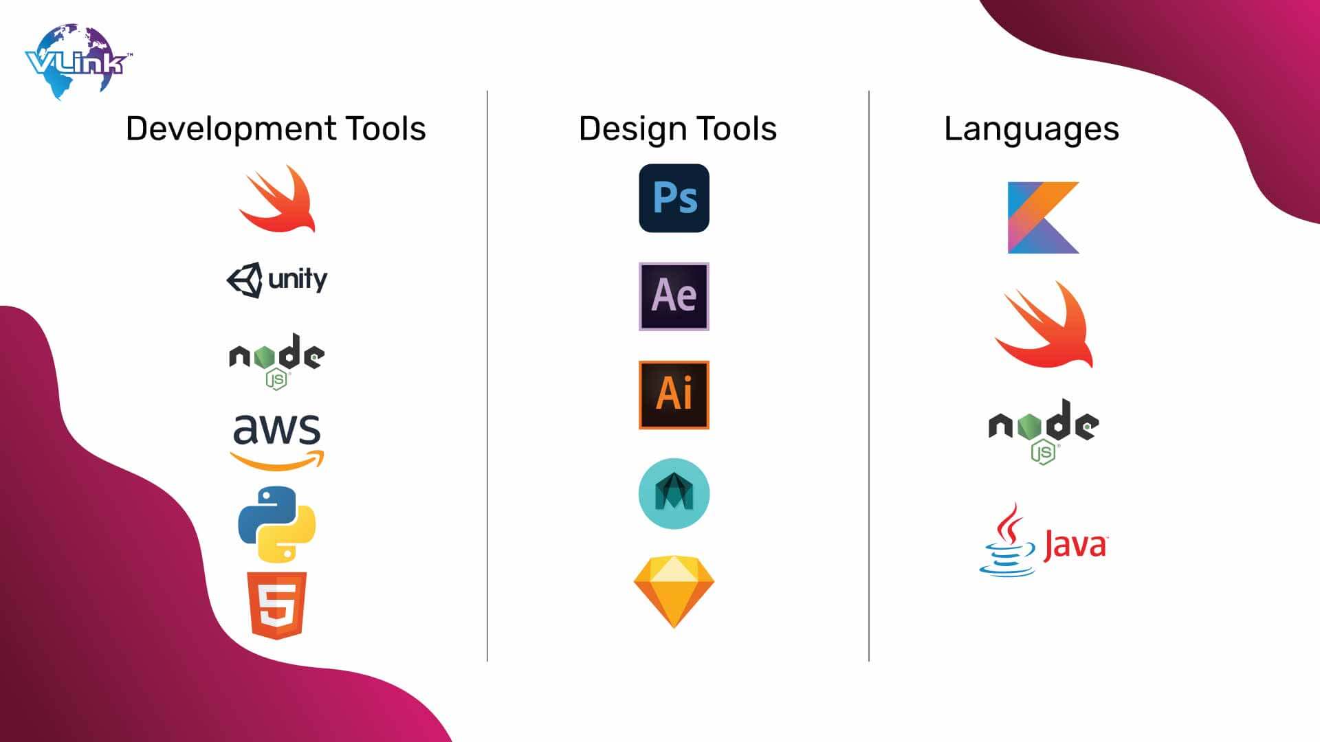 Technology Stack for Fantasy Sports App Development