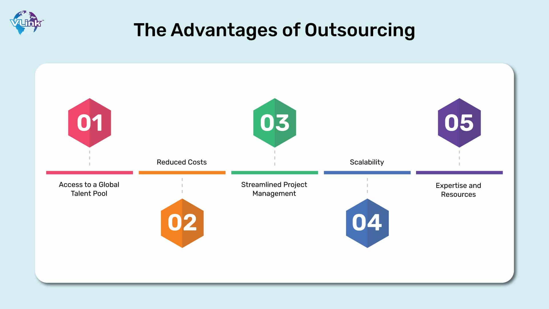 The Advantages of Outsourcing
