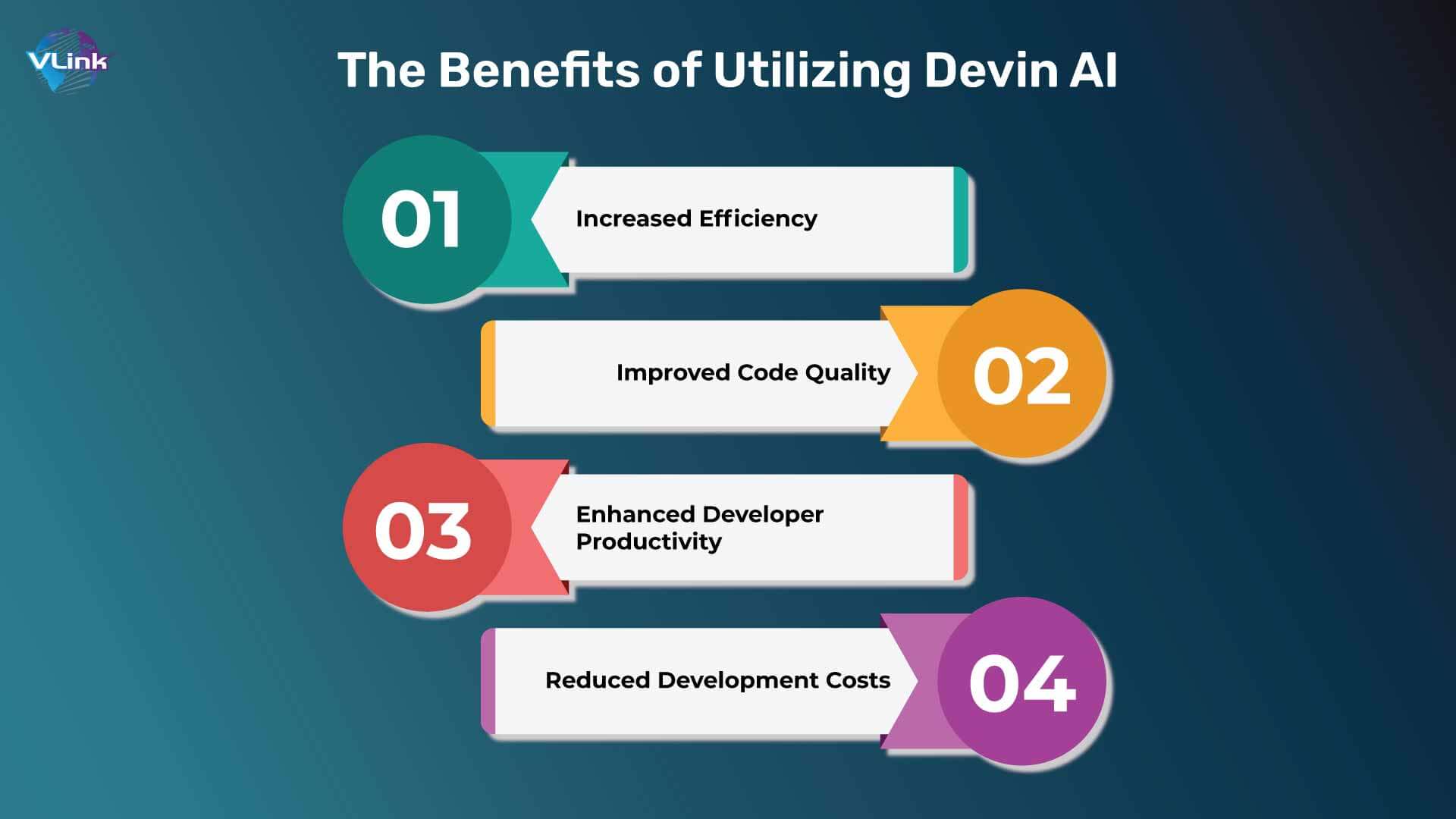 The Benefits of Utilizing Devin AI