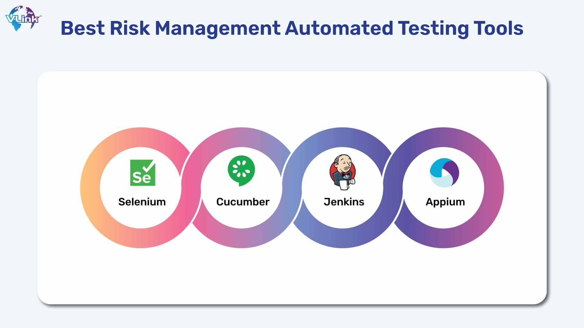 The Best Risk Management Automated Testing Tool for Your Business 