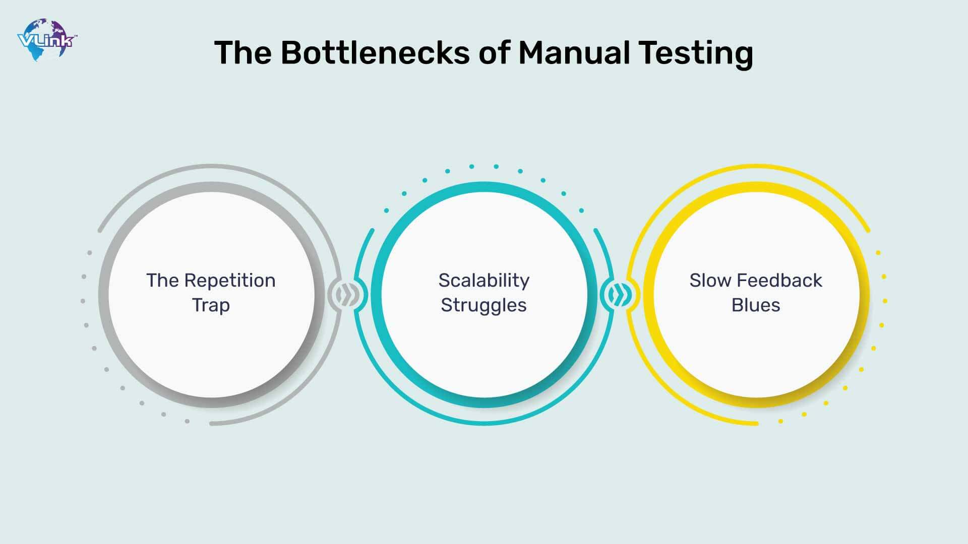 The Bottlenecks of Manual Testing 