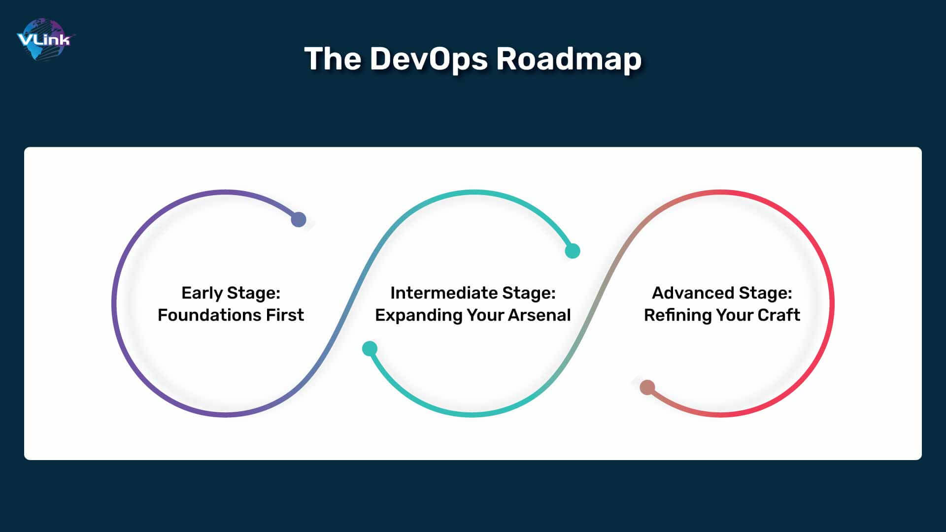 The DevOps Roadmap