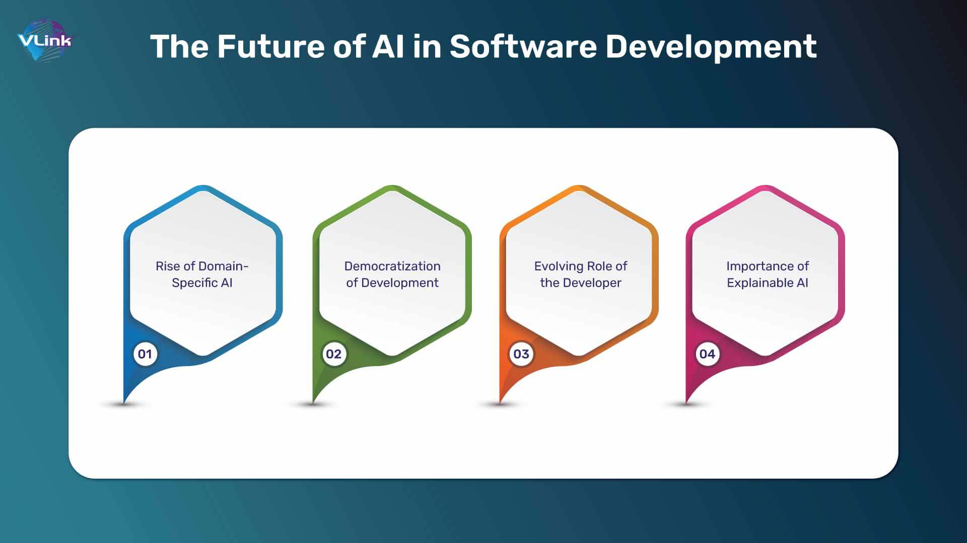 The Future of AI in Software Development