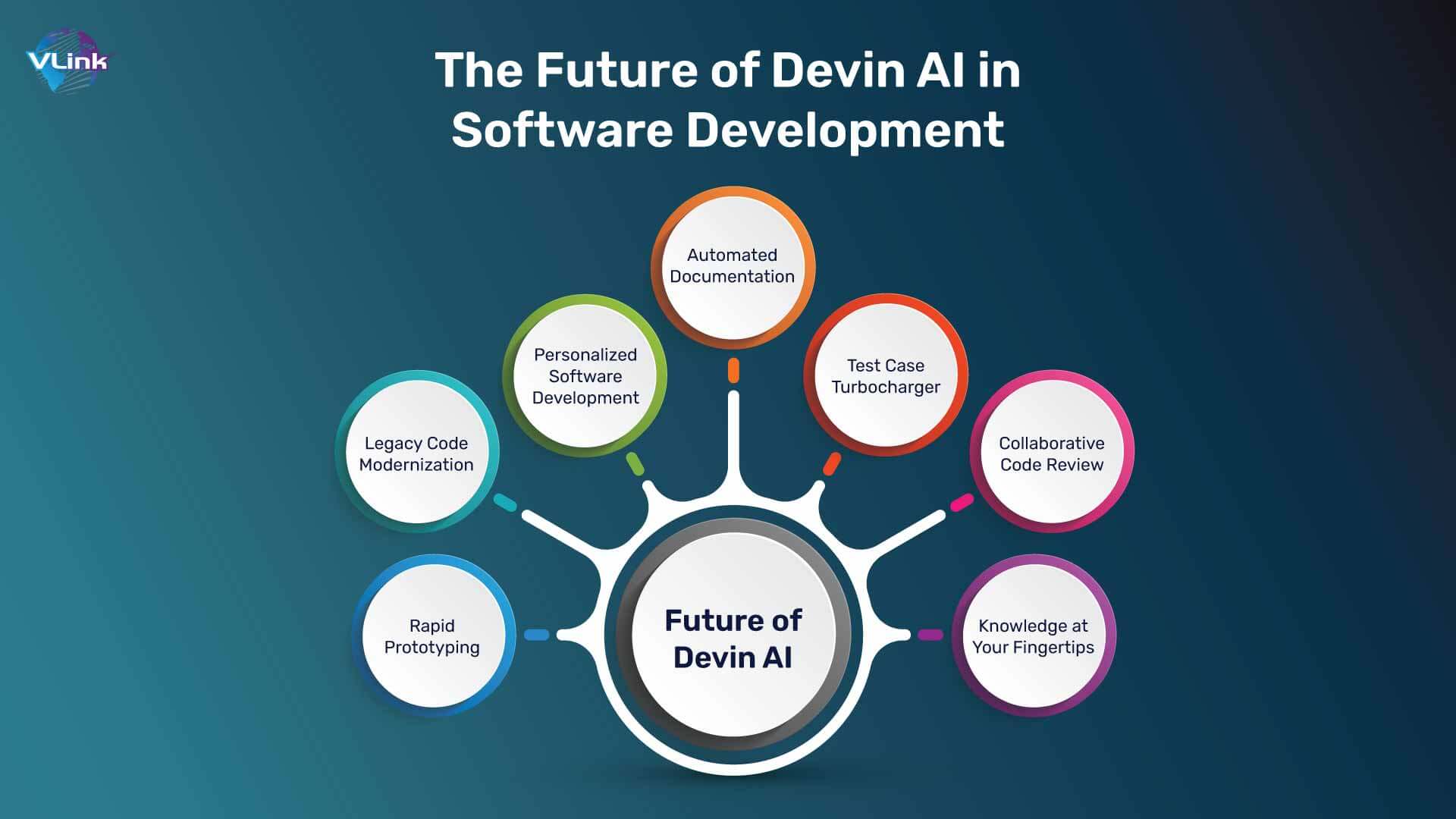 The Future of Devin AI in Software Development