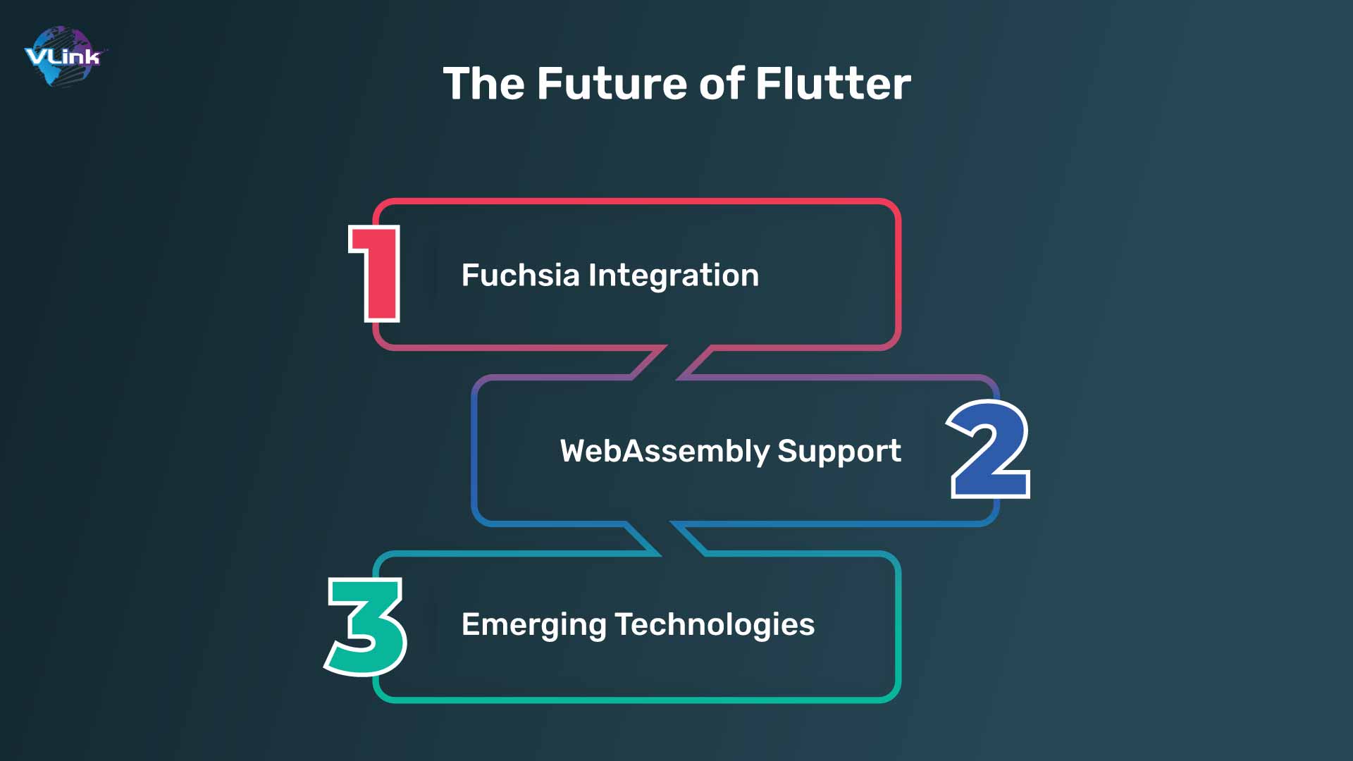 The Future of Flutter
