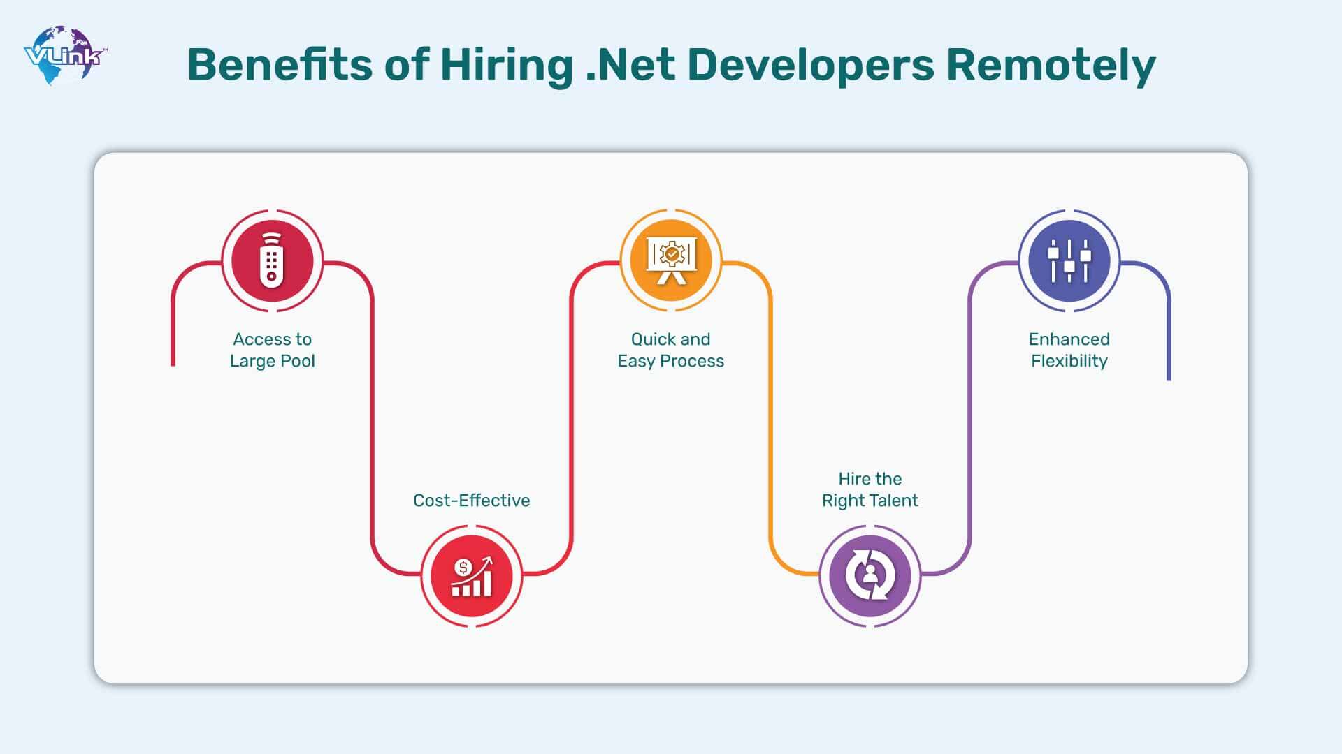 The Importance of Hiring Dot Net Developers Remotely Within 48 Hours
