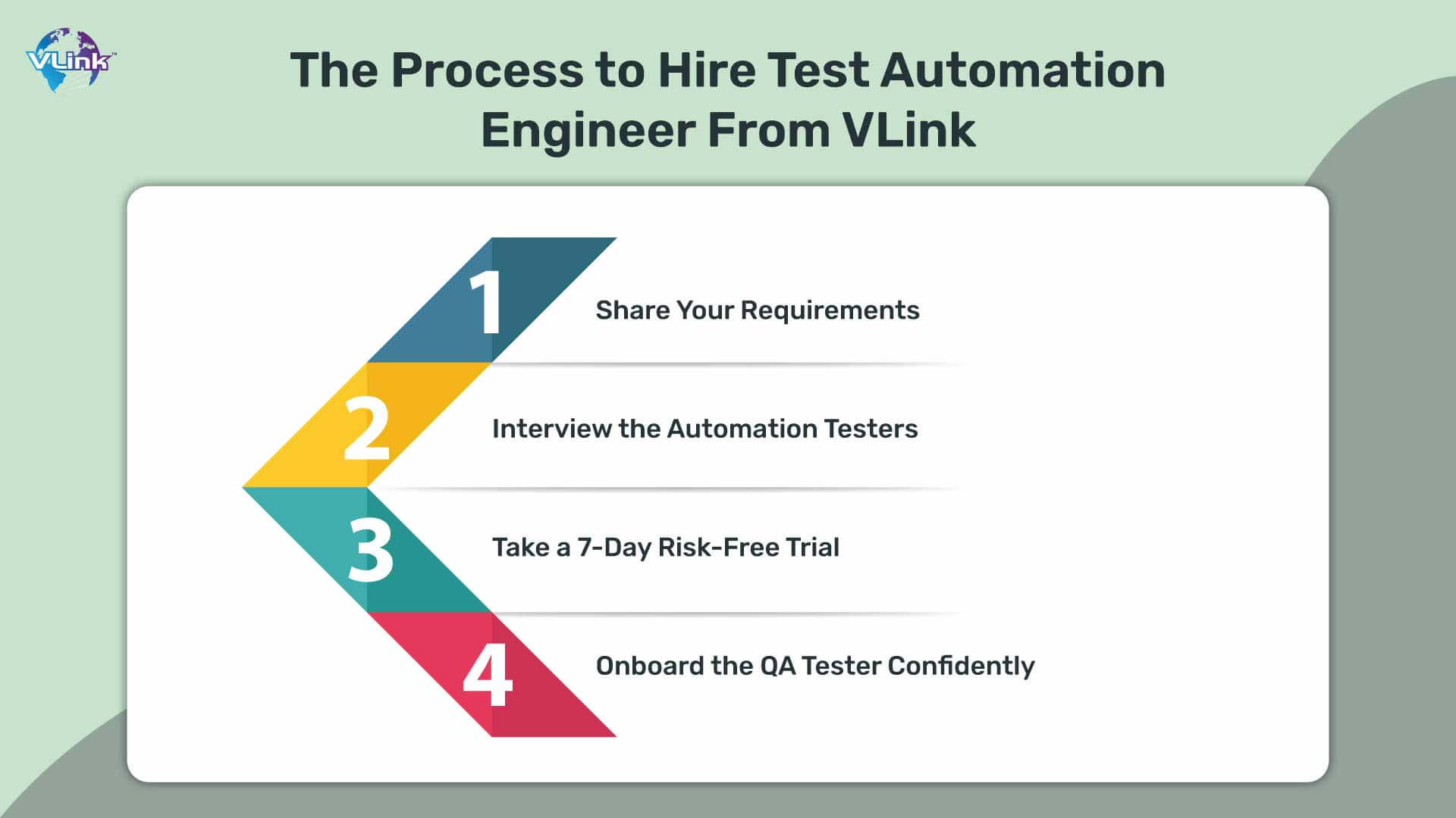 The Process to Hire a Test Automation Engineer From VLink 