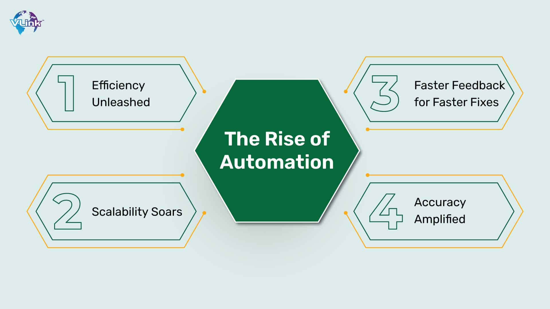 The Rise of Automation Efficiency, Speed, and Scalability 