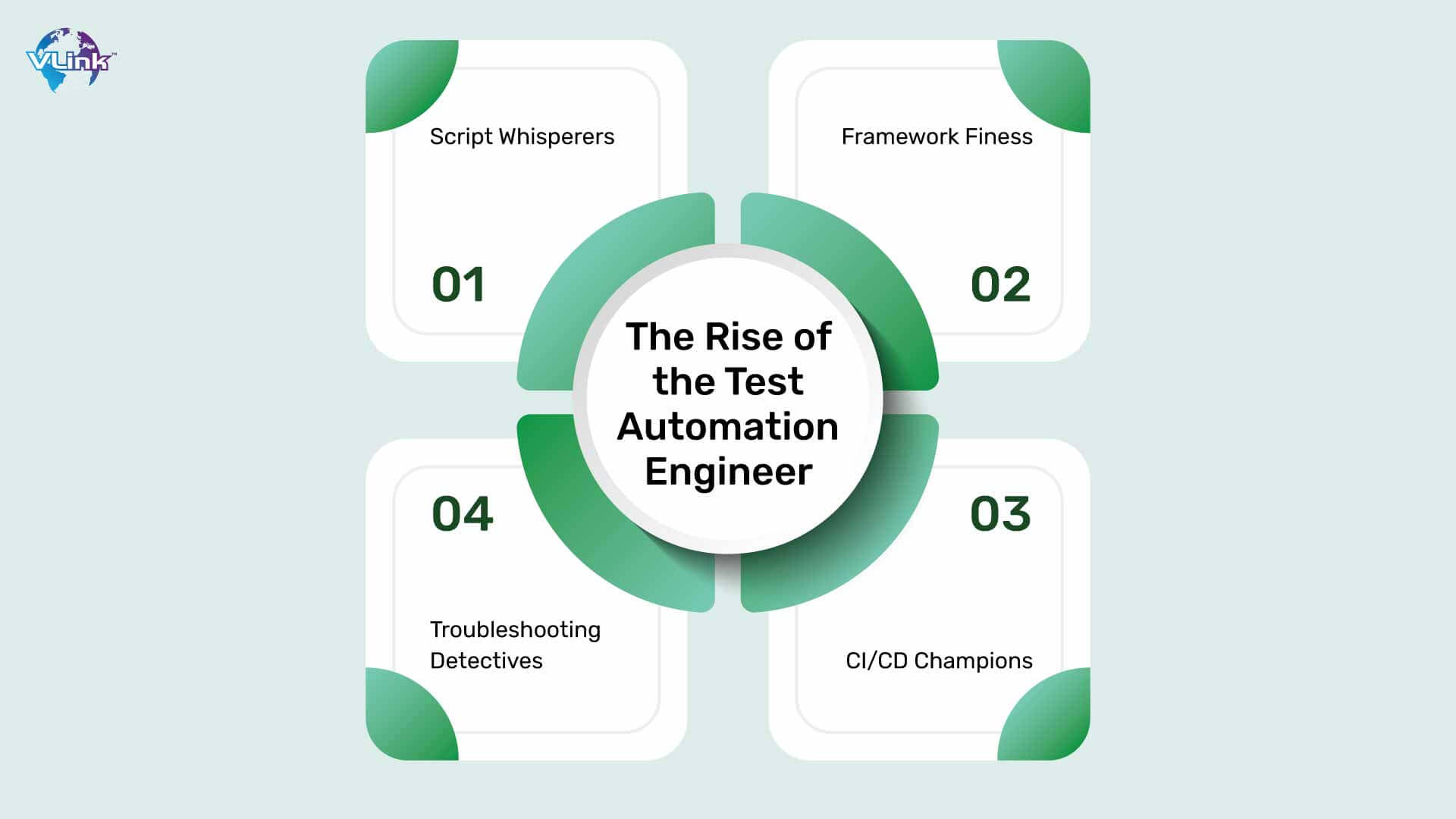 The Rise of the Test Automation Engineer