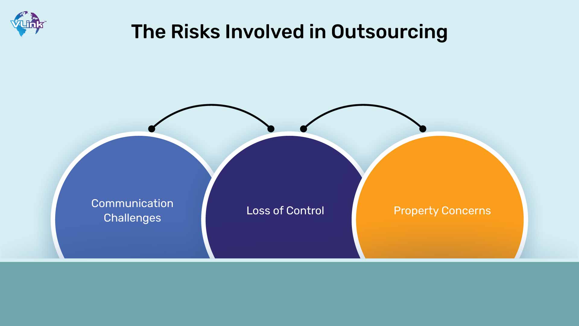 The Risks Involved in Outsourcing