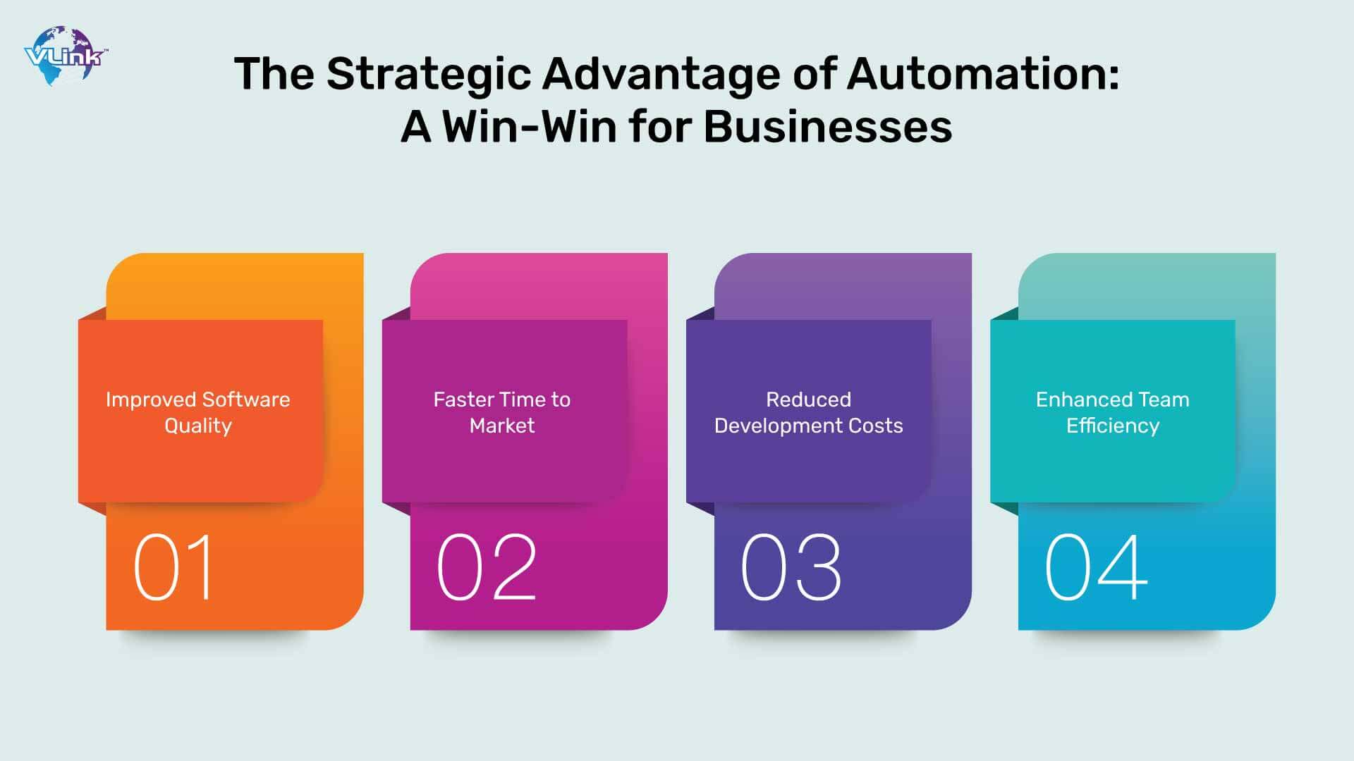 The Strategic Advantage of Automation A Win-Win for Businesses