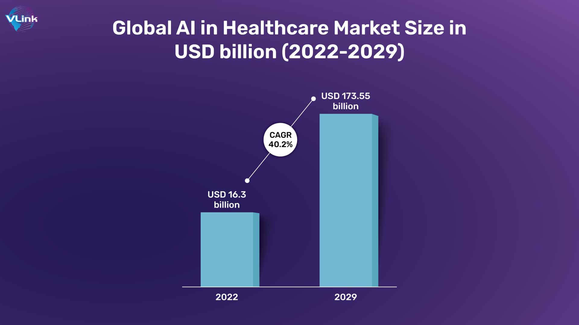 The global AI in healthcare market