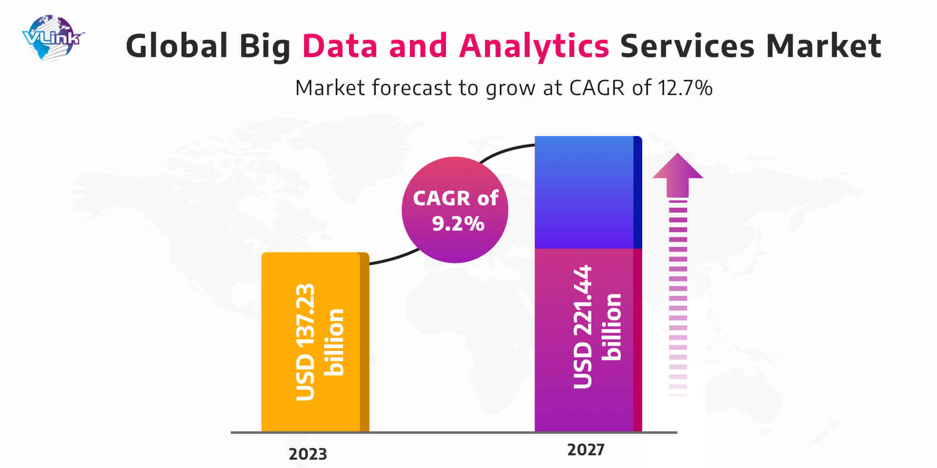 The global big data and analytics services market