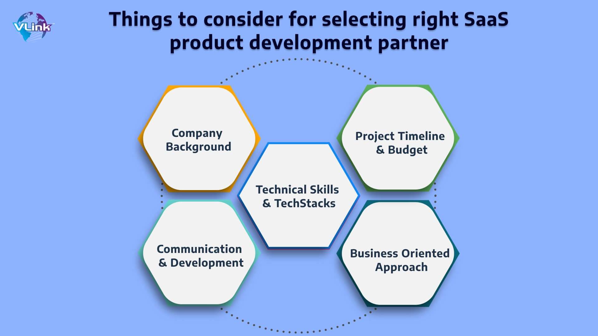 Things You Need to Consider for Selecting the Right SaaS Product Development Partner