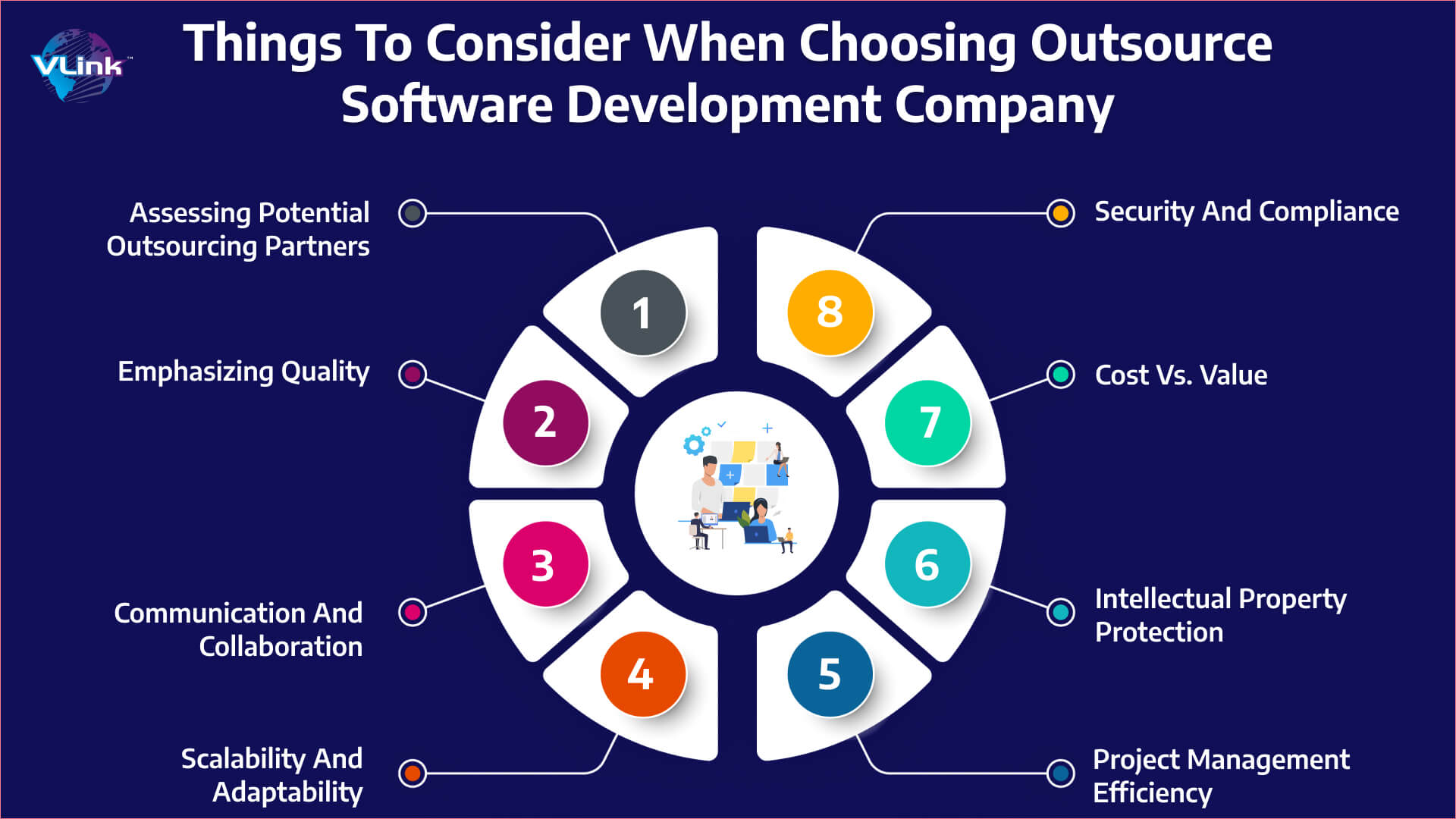 Things to Consider When Choosing an Outsource Software Development Company
