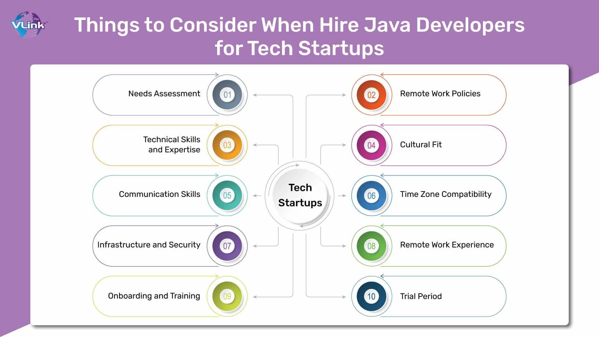 Things to Consider When Hiring Java Developers for Tech Startup