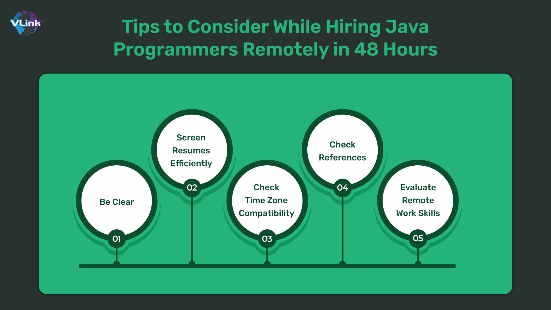 Tips to Consider While Hiring Java Programmers Remotely in 48 Hours