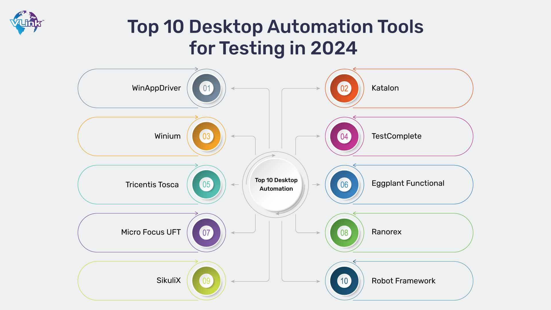 Top 10 Desktop Automation Tools for Testing in 2024