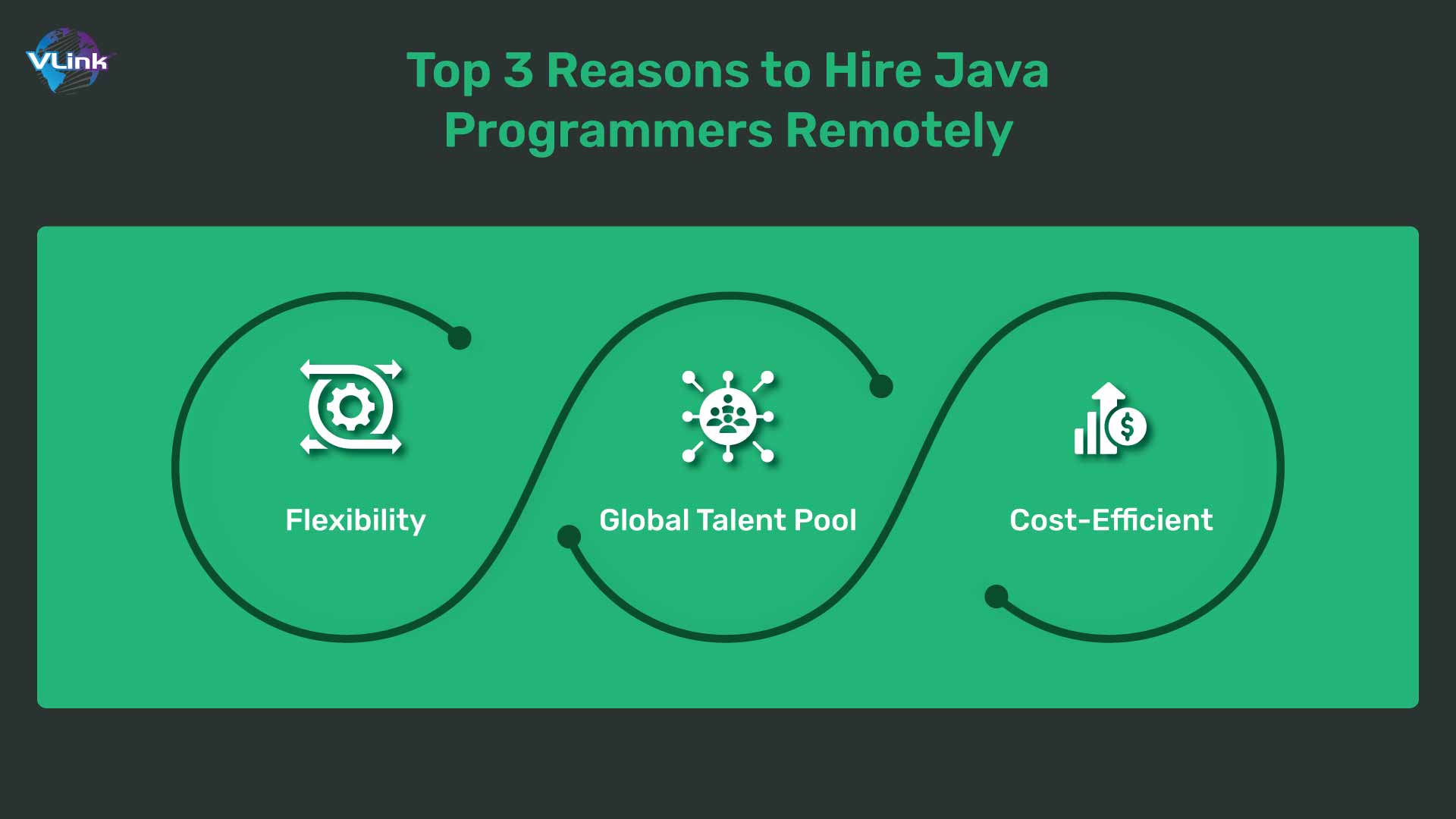Top 3 Reasons to Hire Java Programmers Remotely