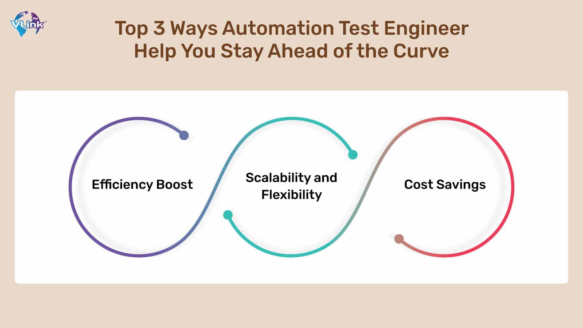 Top 3 Ways Automation Test Engineer Help You Stay Ahead of the Curve