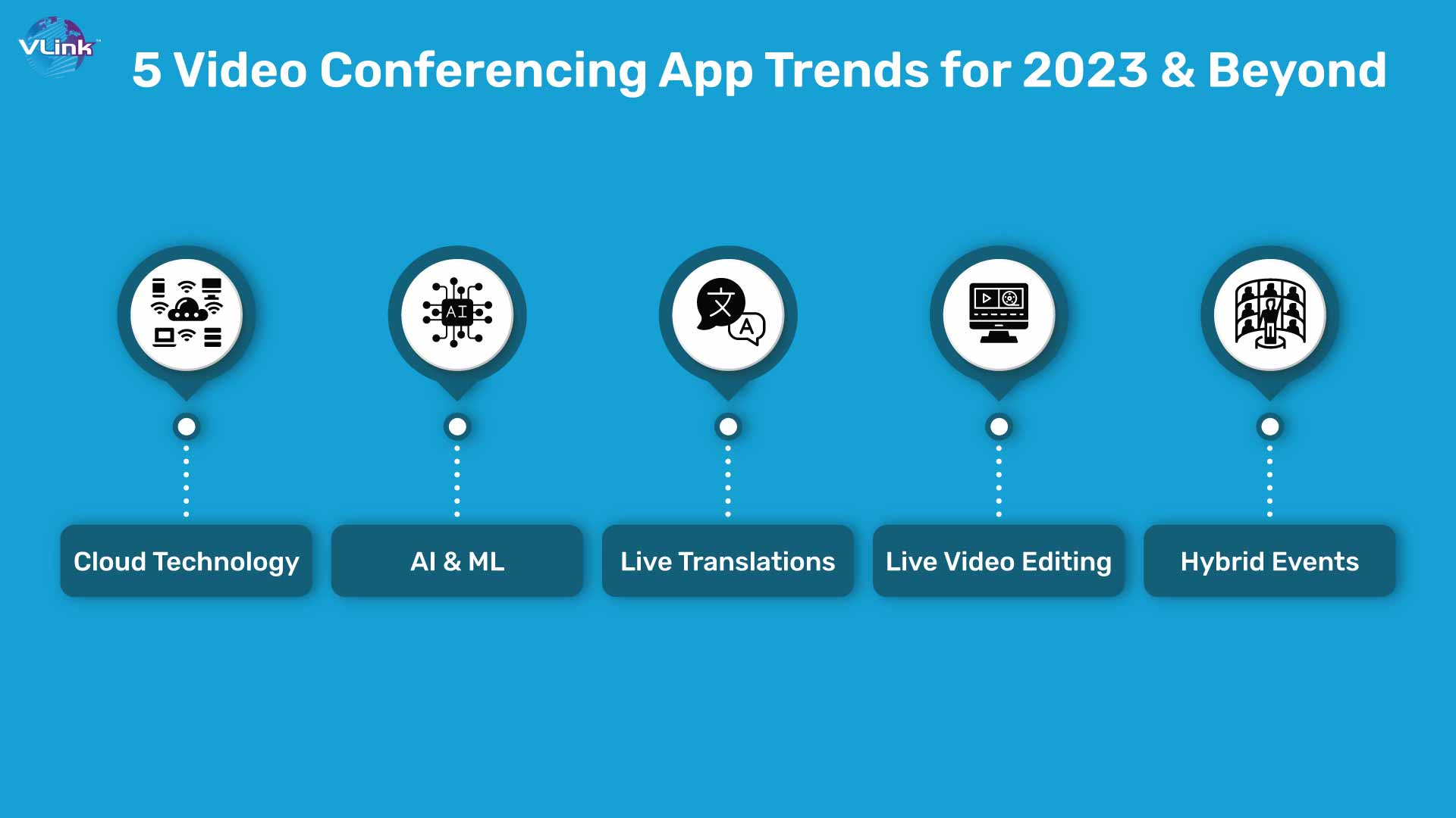 Top 5 Trends for 2023 & Beyond