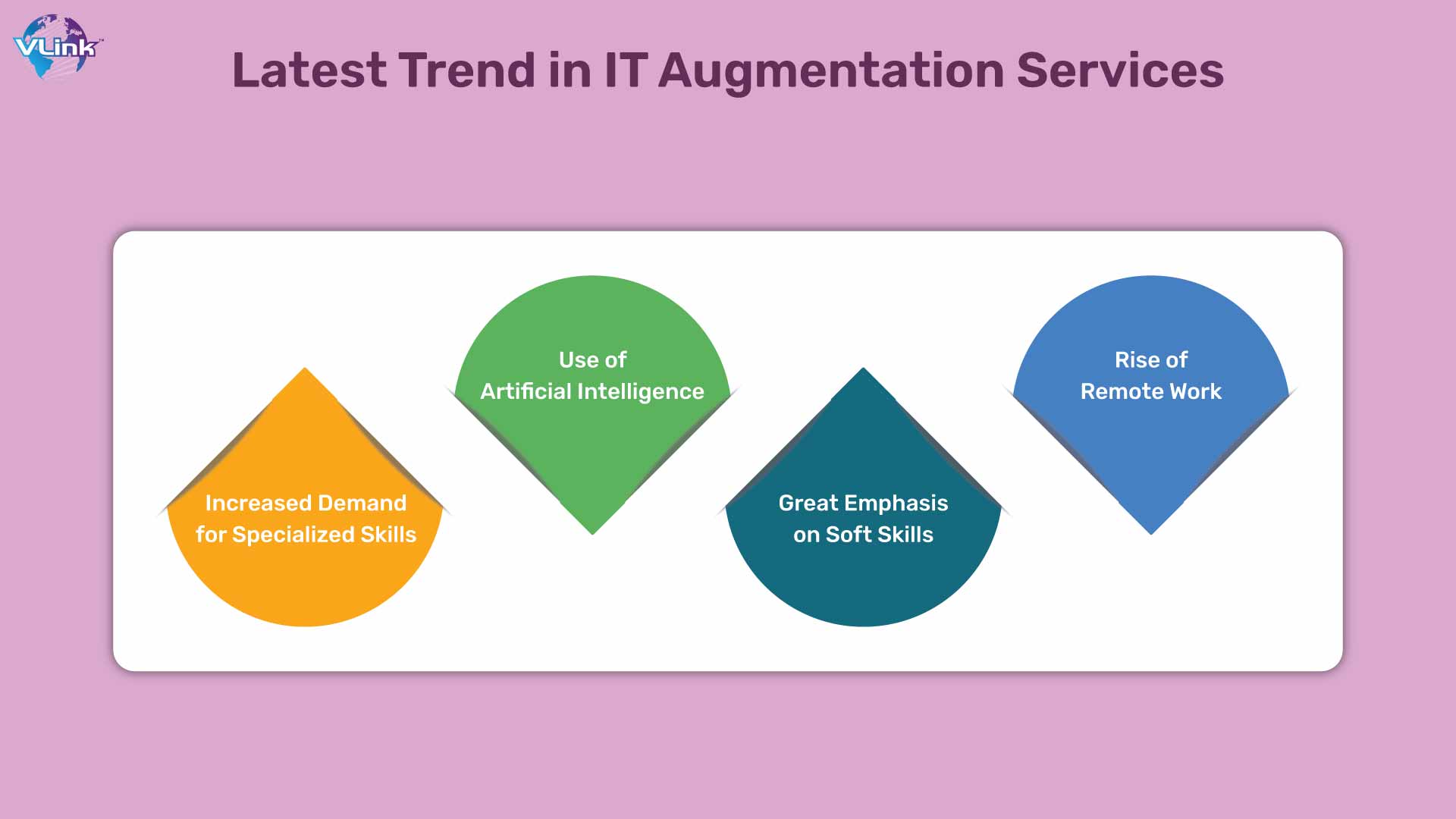 Top 5 Trends in IT Augmentation Services