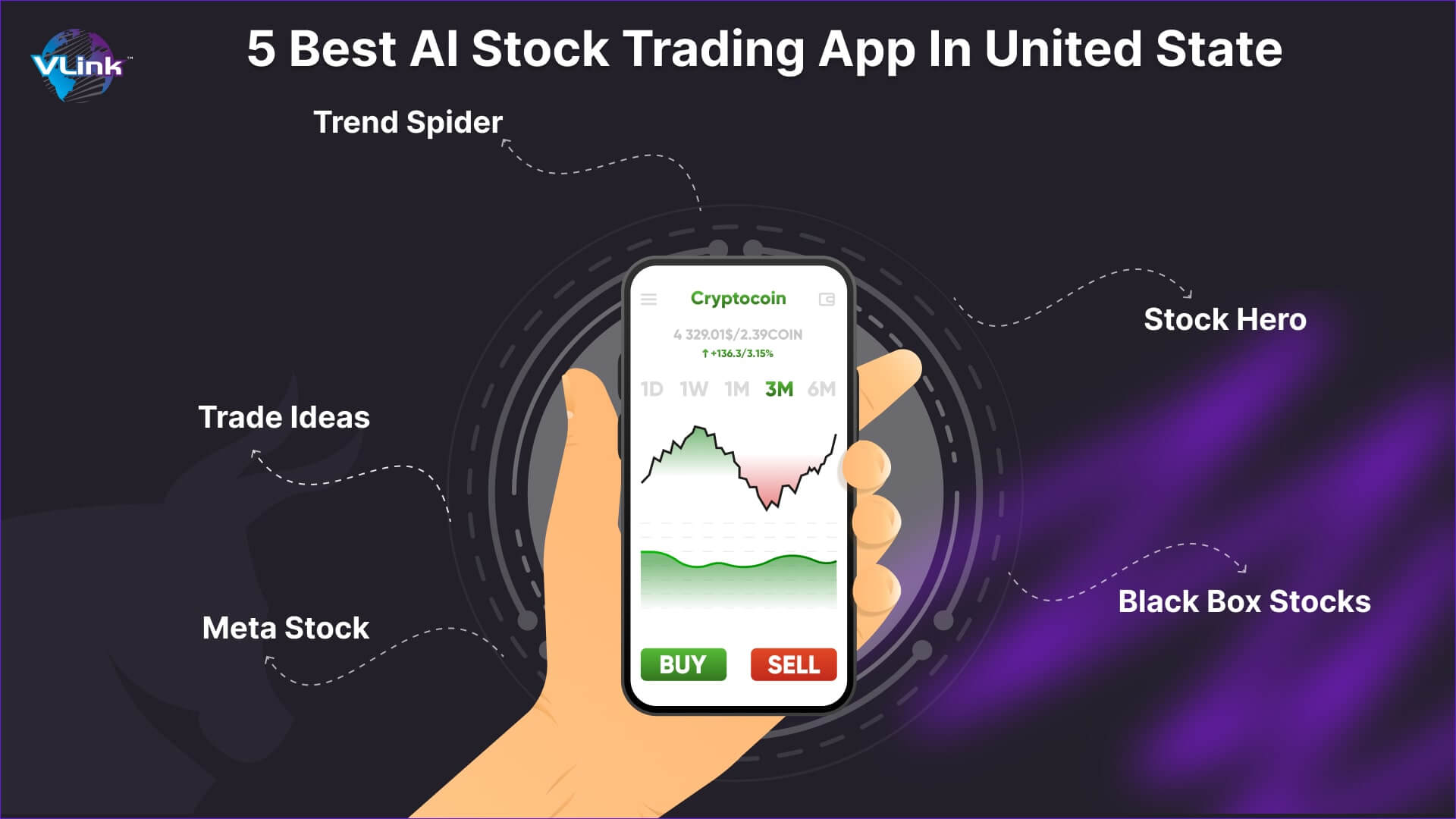 Top 5 popular AI-enabled stock trading apps in the United States
